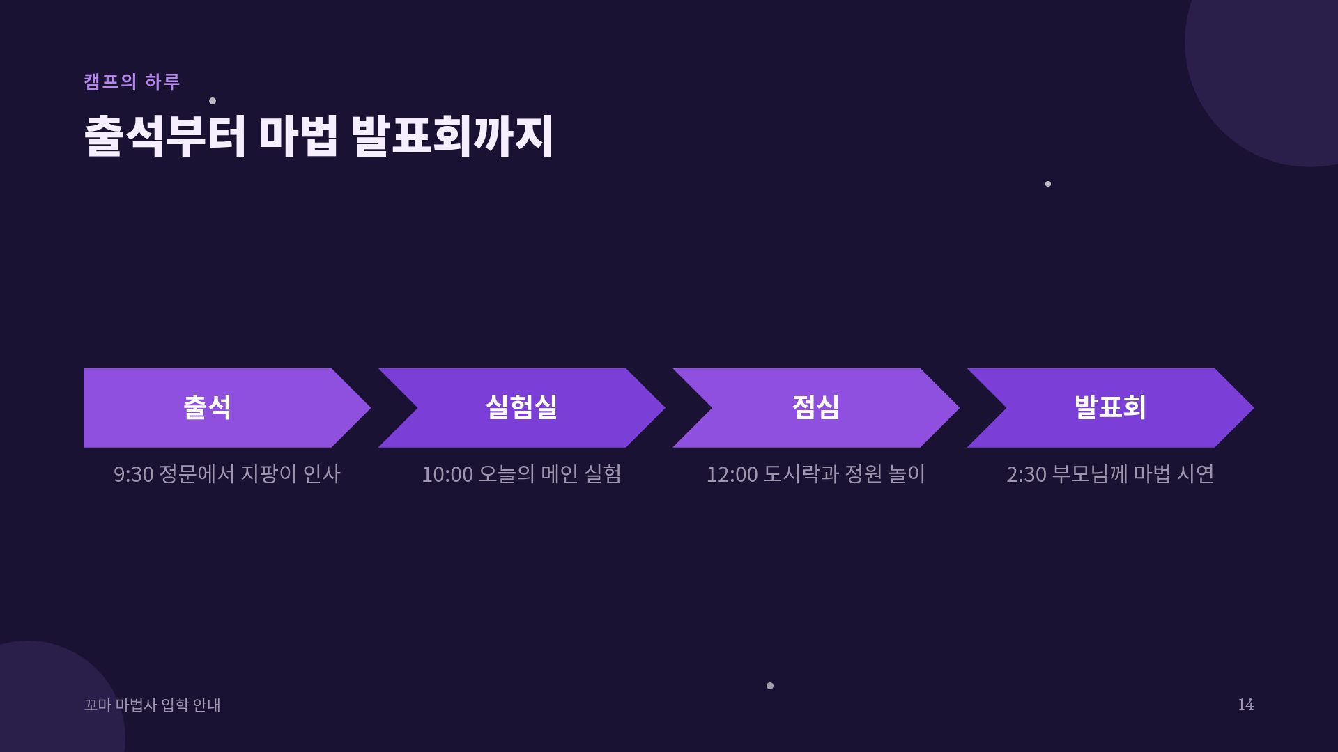 매직 캣 12번째 슬라이드
