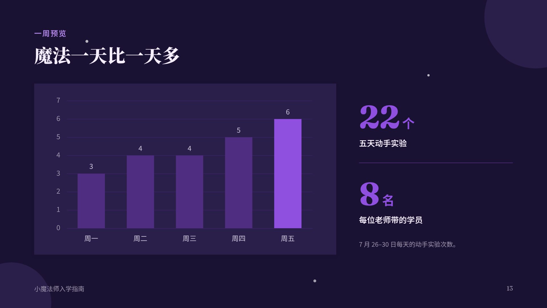 魔法猫 第 16 页