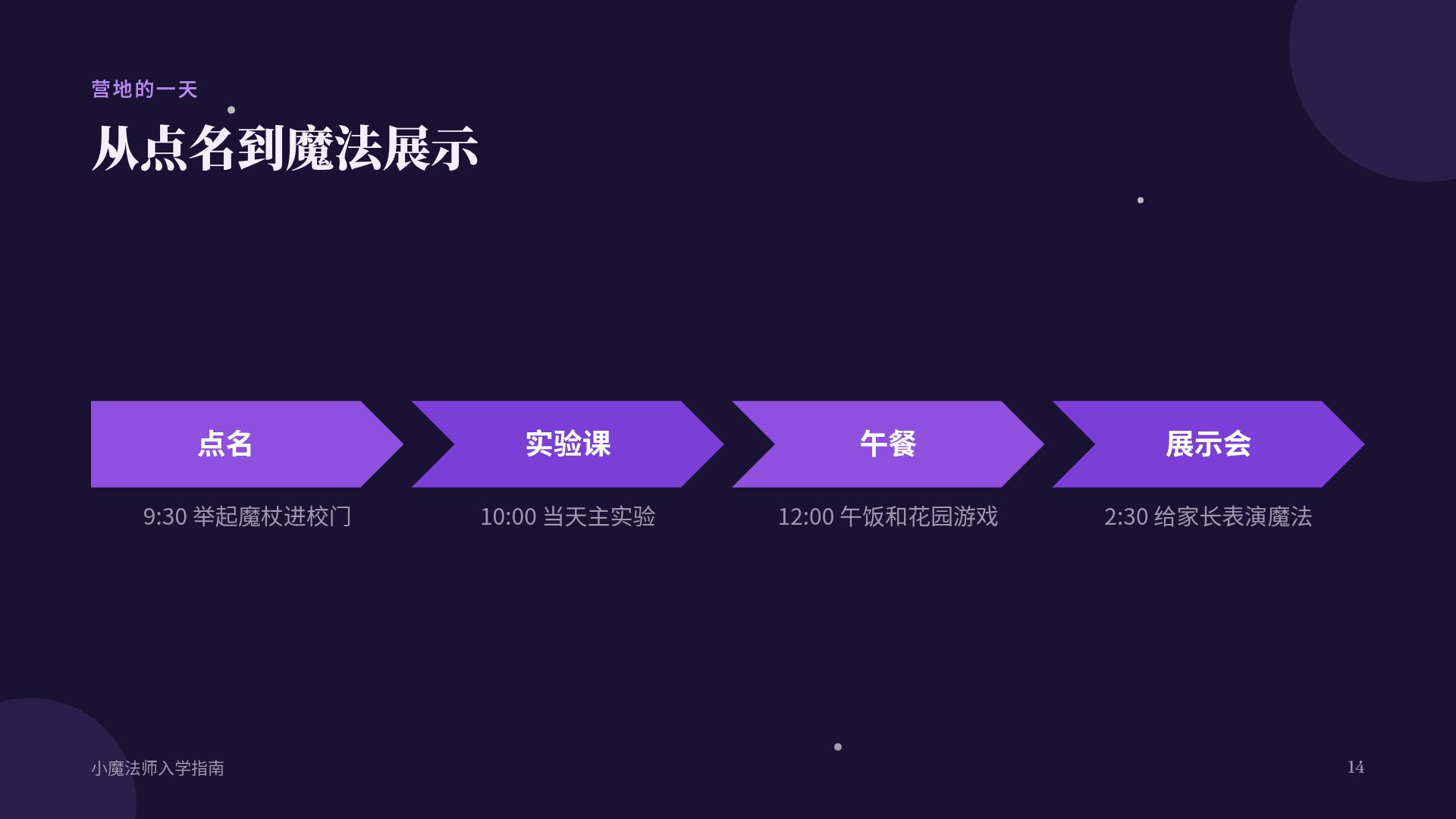 魔法猫 第 12 页