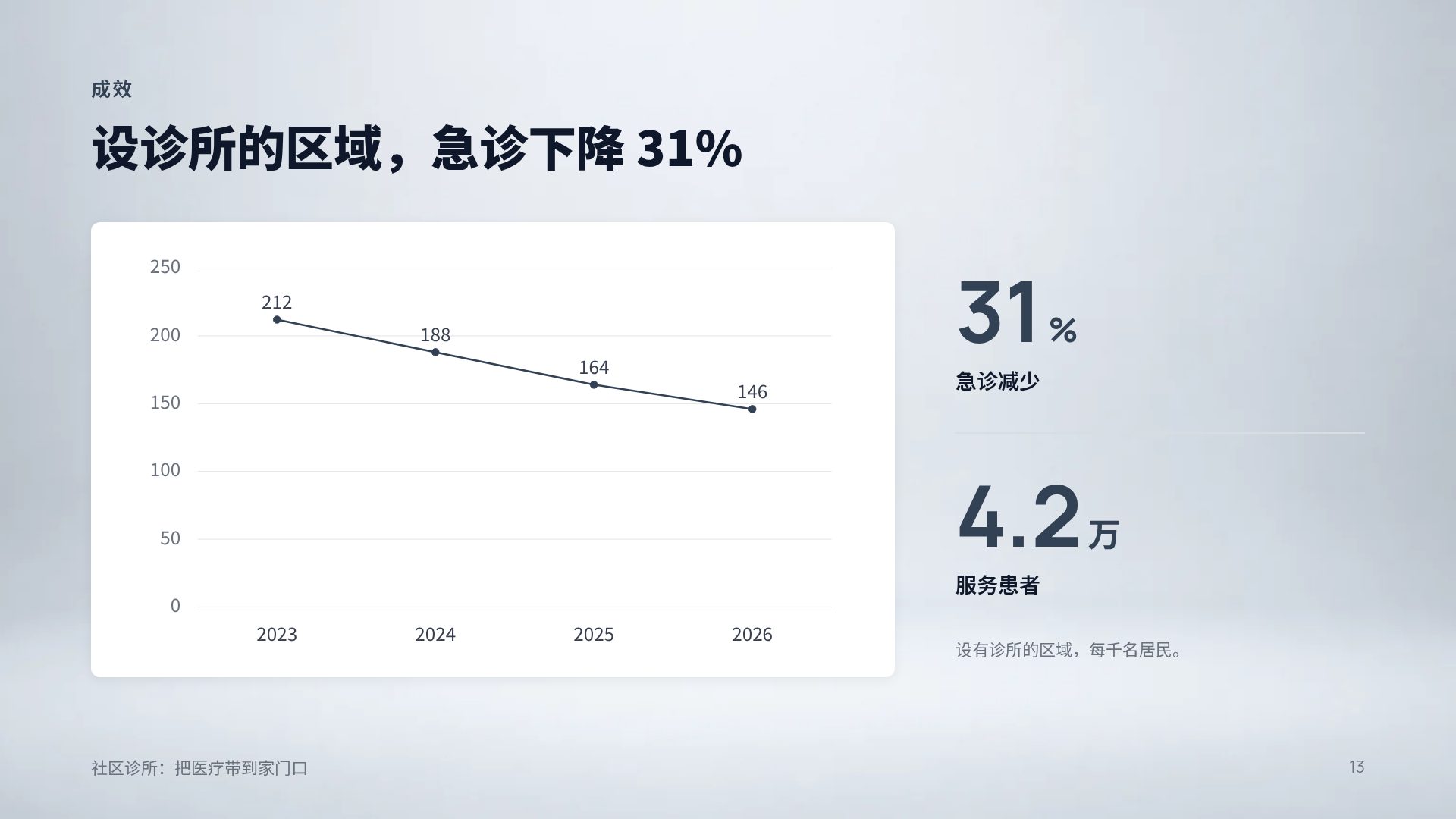 医疗器械 第 16 页