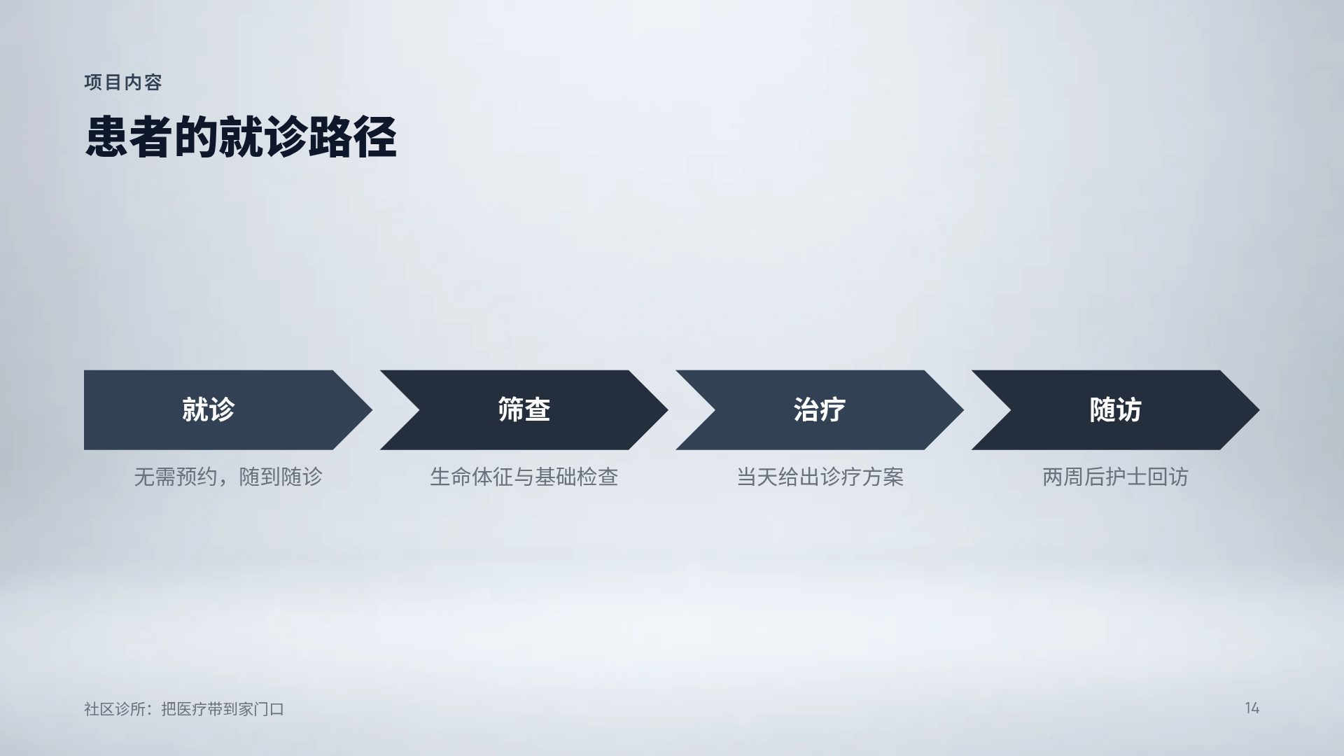 医疗器械 第 12 页