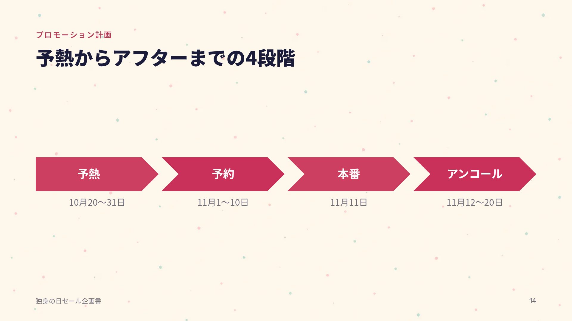 メンフィス スライド 12