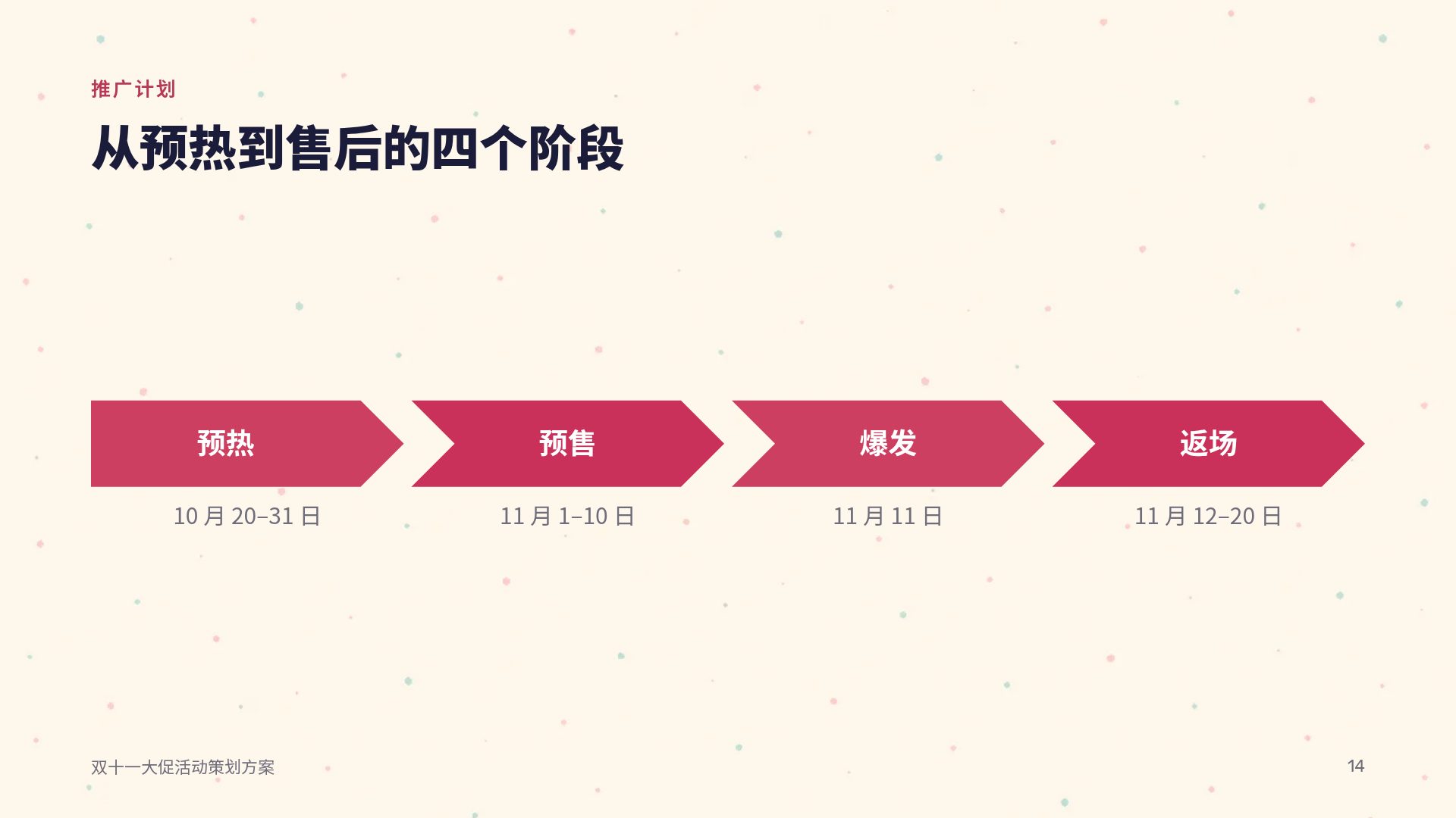 孟菲斯 第 12 页