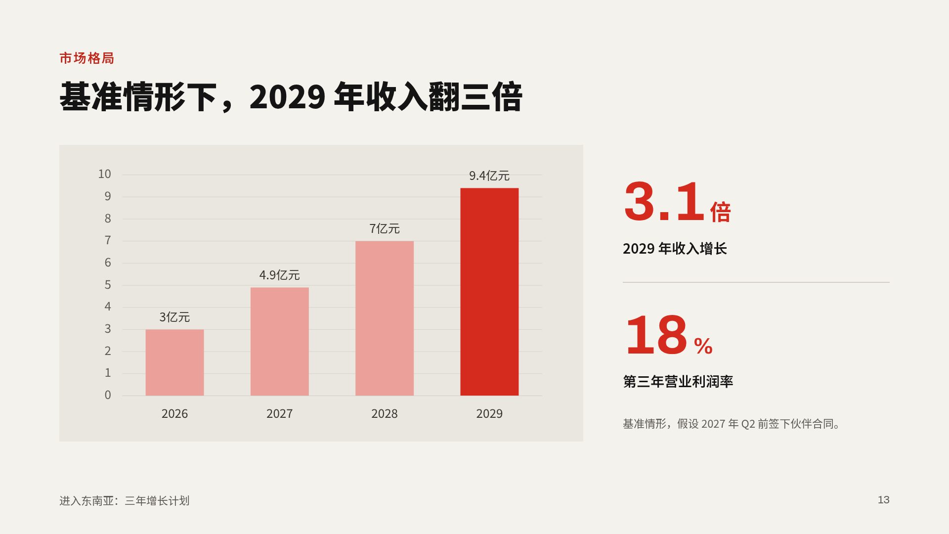 子午线 第 16 页