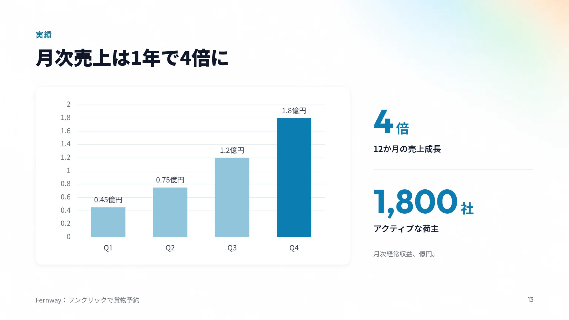 メッシュライト スライド 16