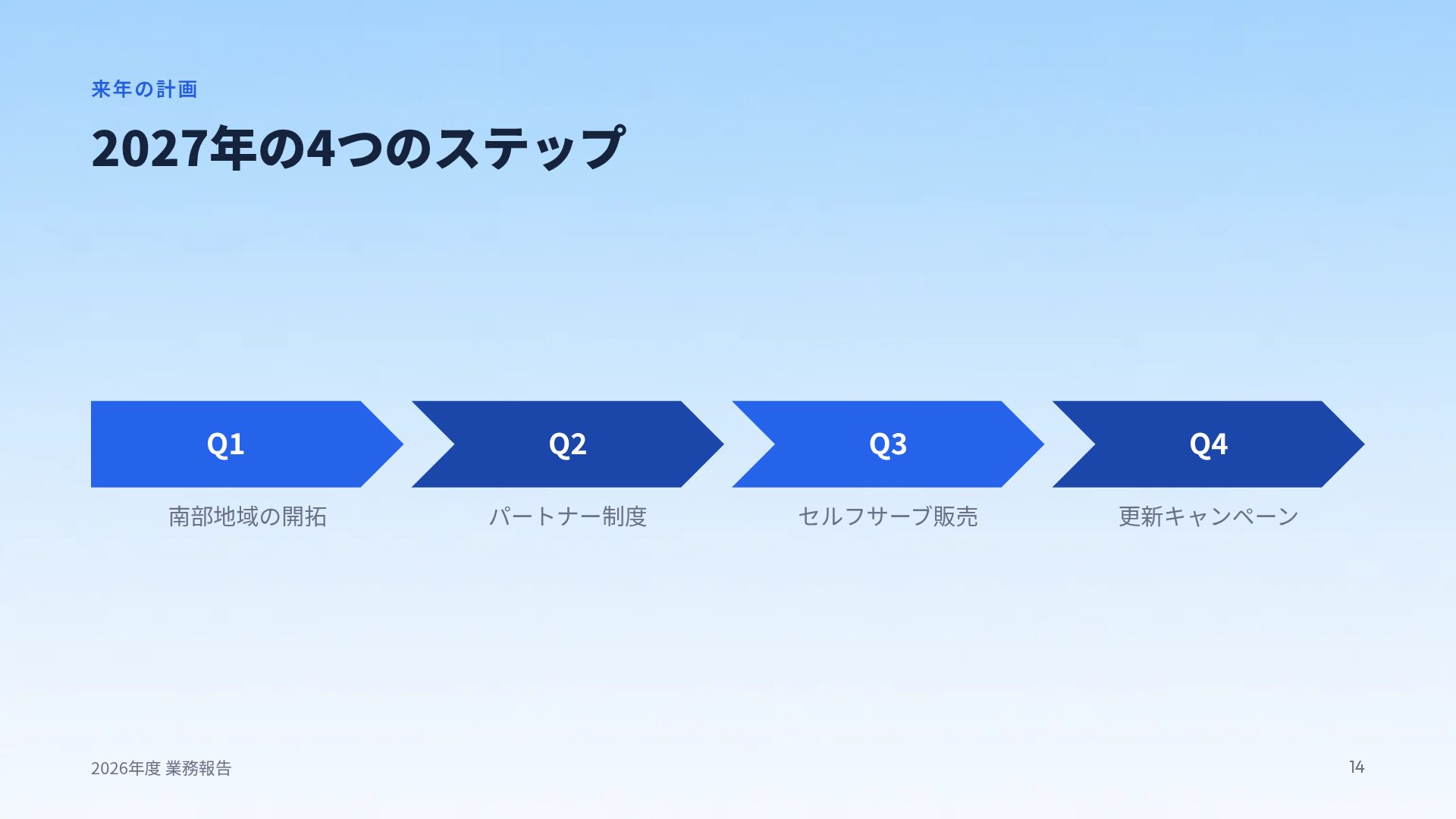 マイルストーン スライド 12