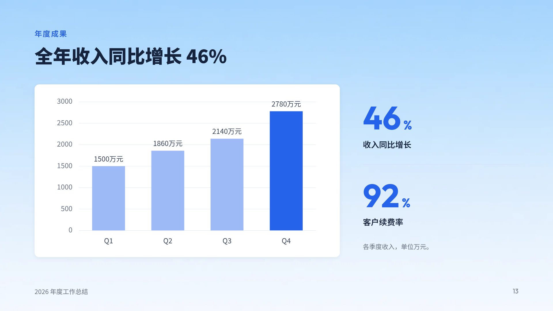 里程碑之路 第 16 页