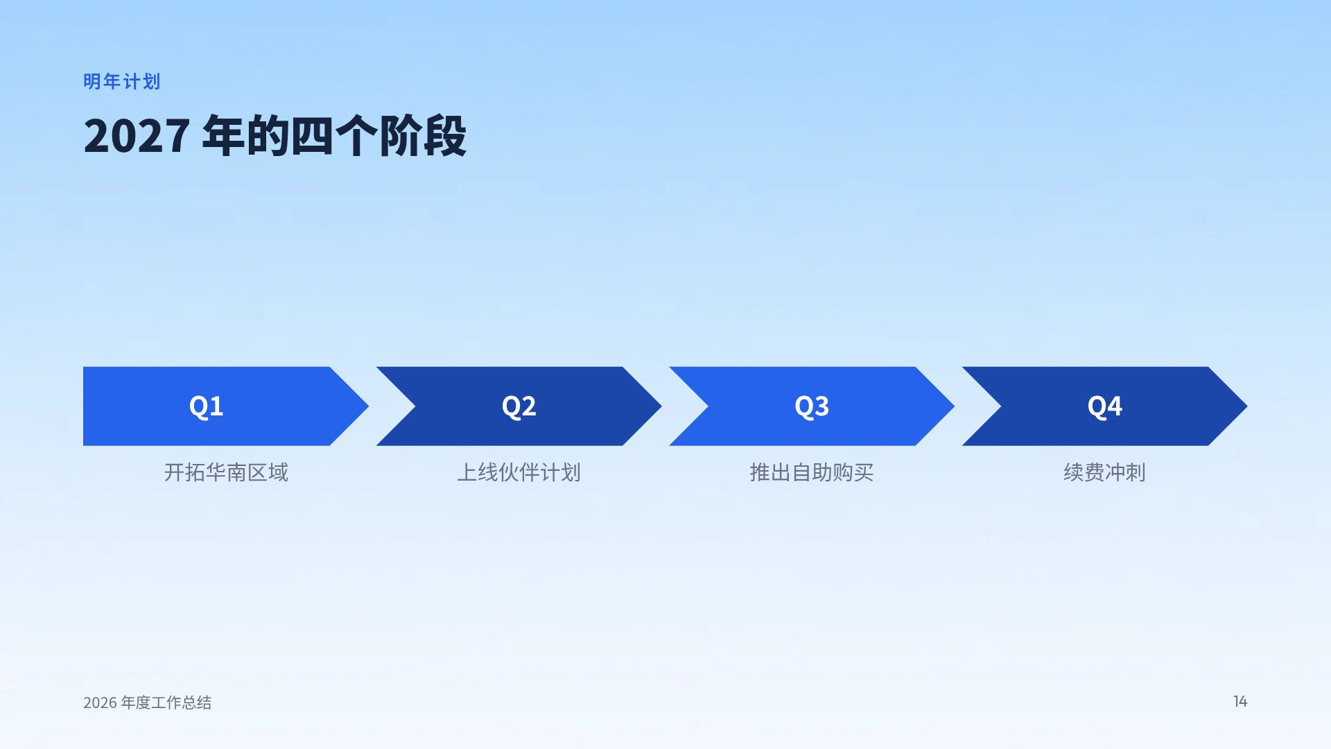 里程碑之路 第 12 页