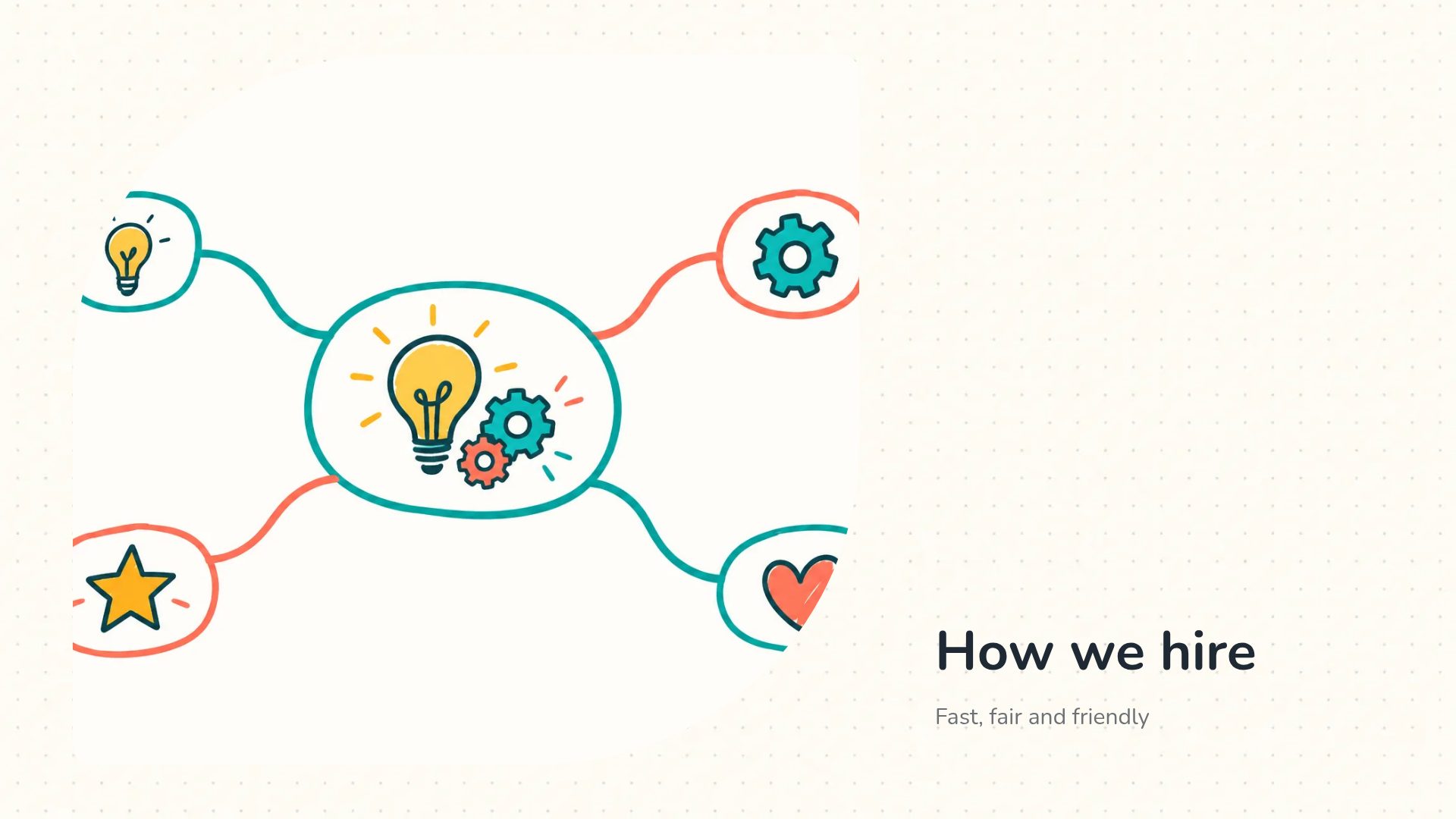 Mind Map slide 13