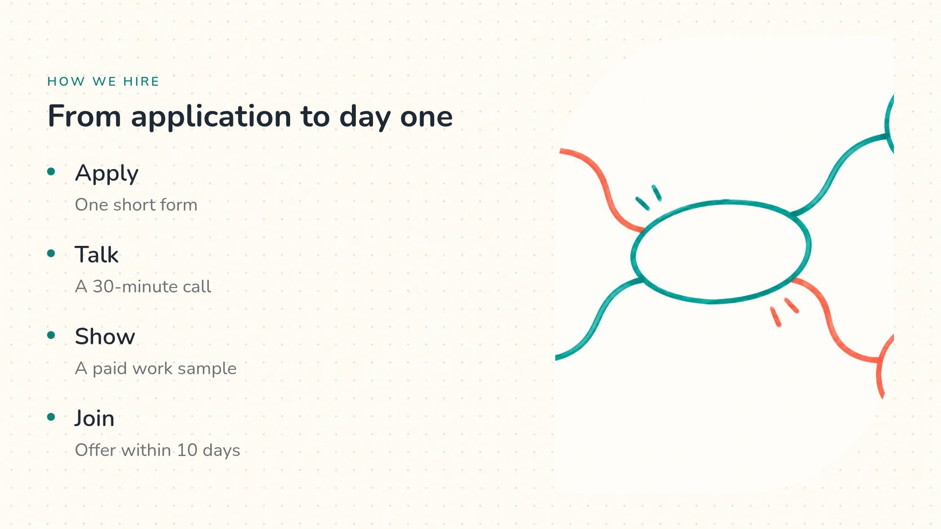Mind Map slide 6