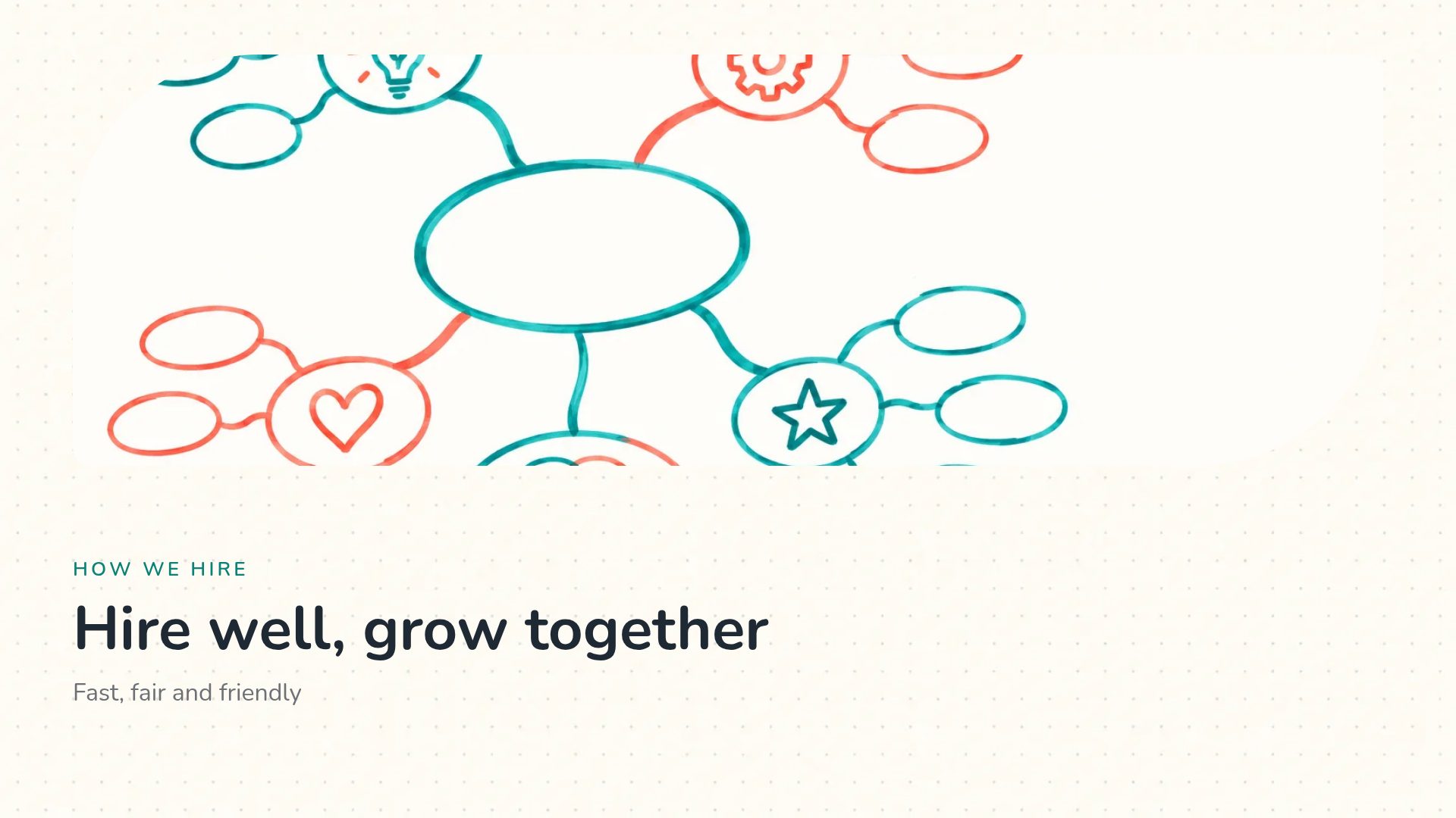 Mind Map slide 7