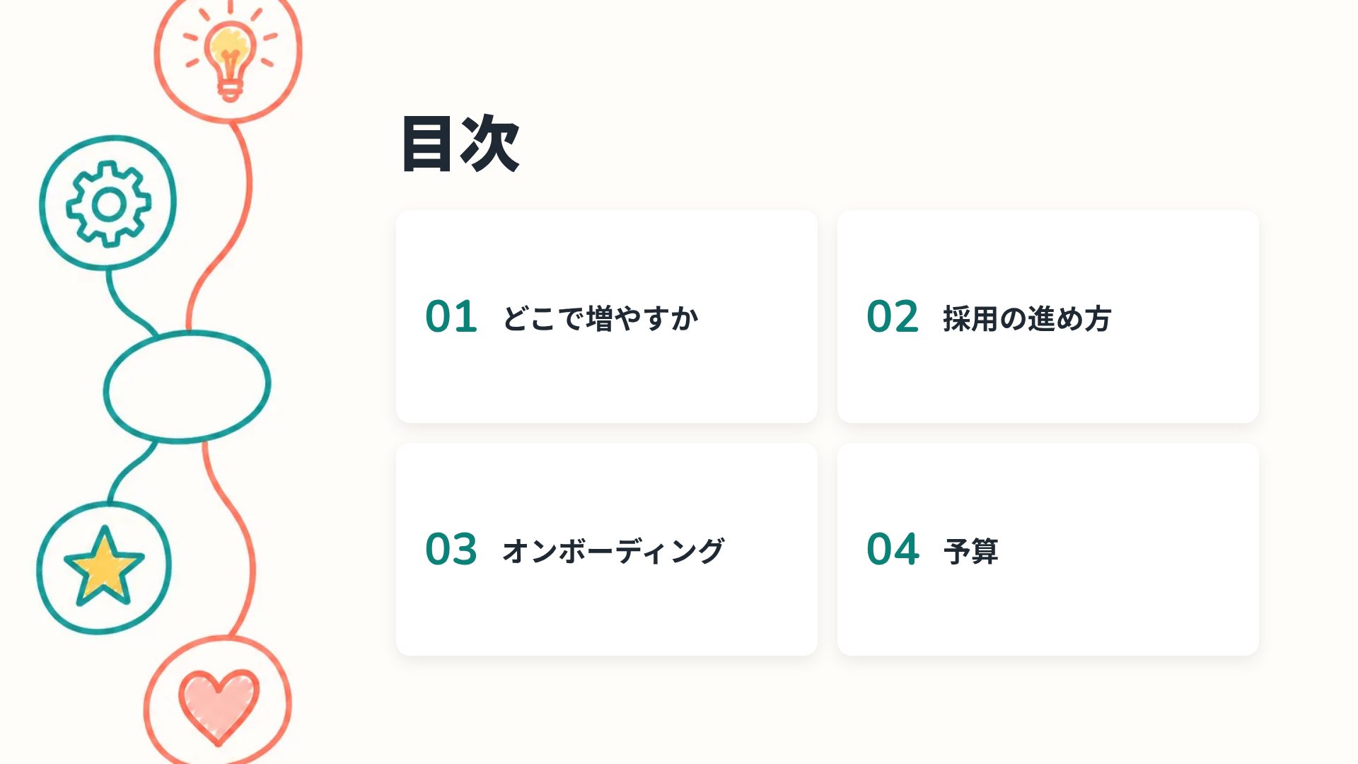 マインドマップ スライド 3