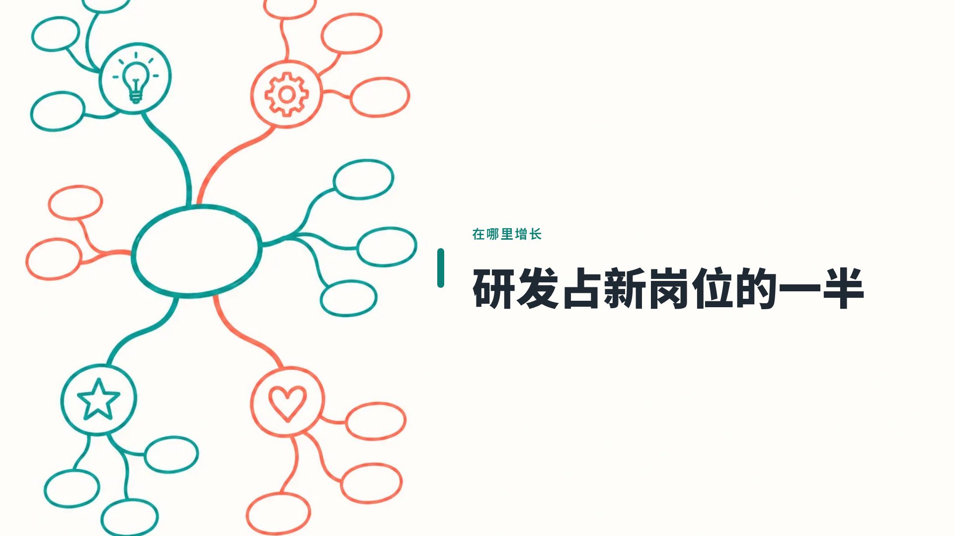 思维导图 第 9 页
