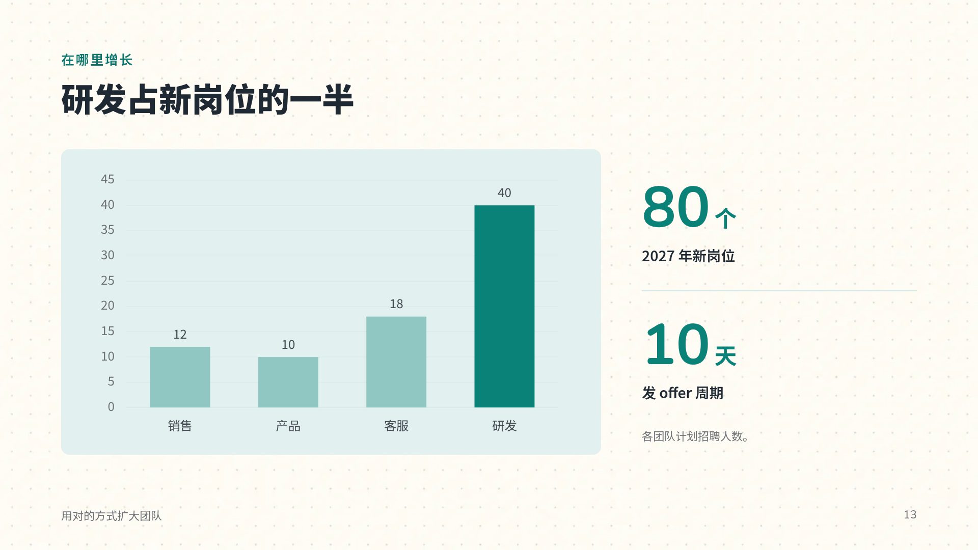 思维导图 第 16 页