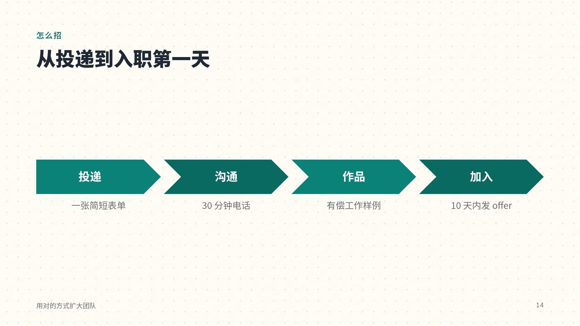 思维导图 第 12 页