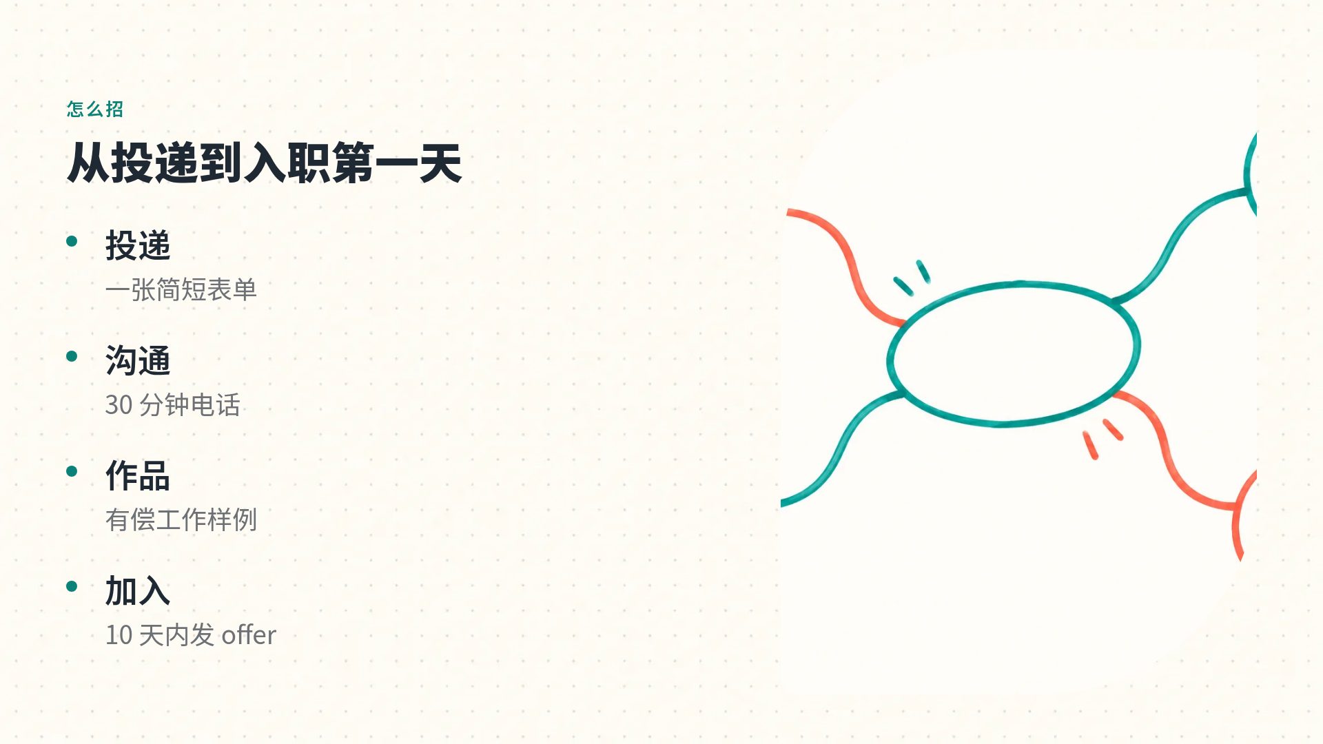 思维导图 第 6 页