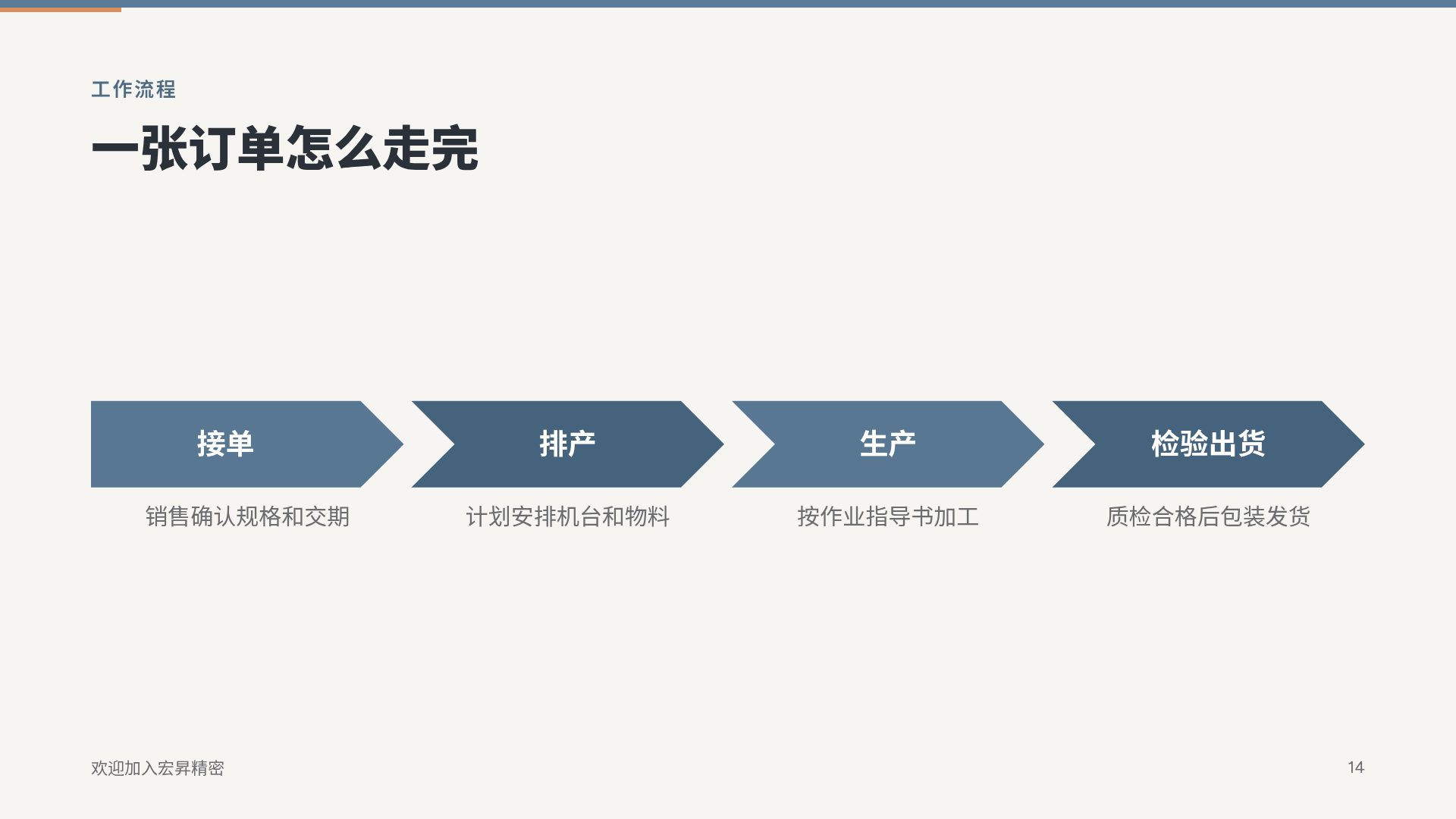 雾蓝培训 第 12 页