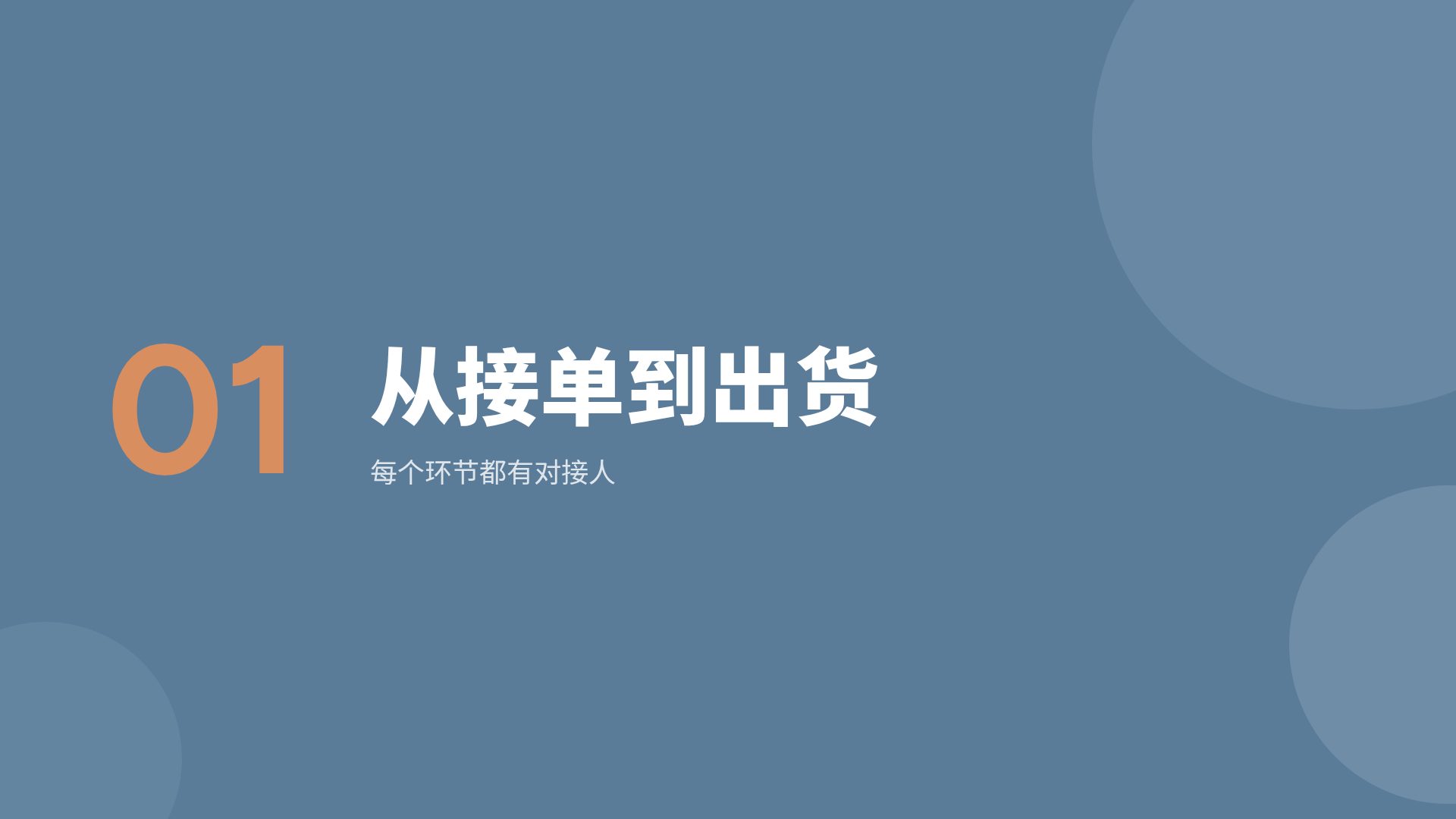 雾蓝培训 第 4 页