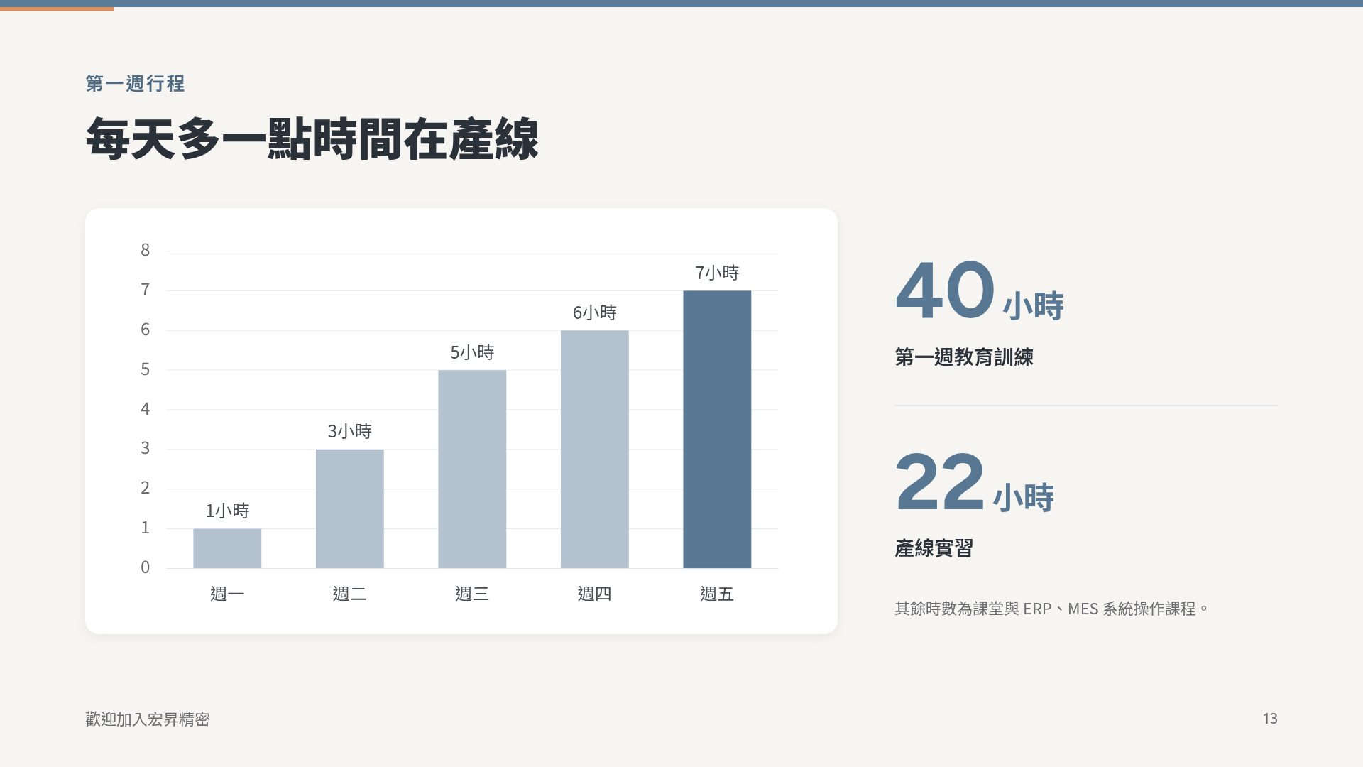 雾蓝培训 第 16 頁