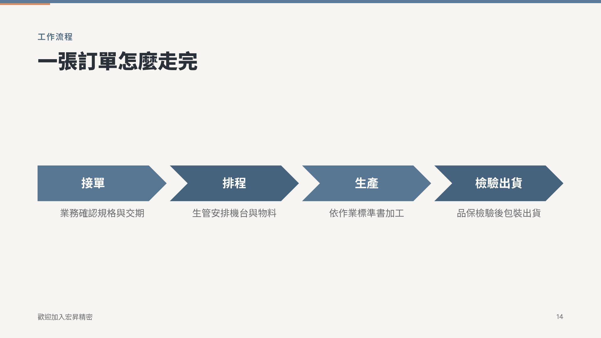 雾蓝培训 第 12 頁