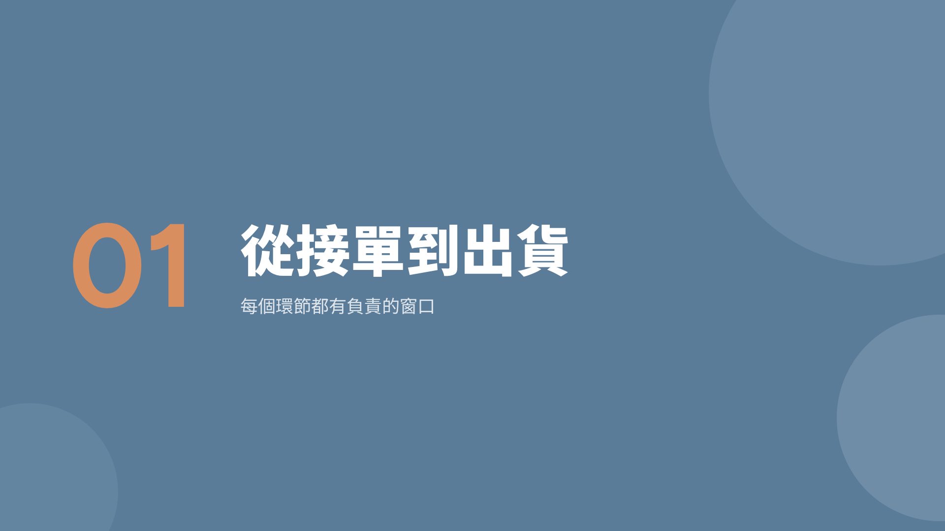 雾蓝培训 第 4 頁