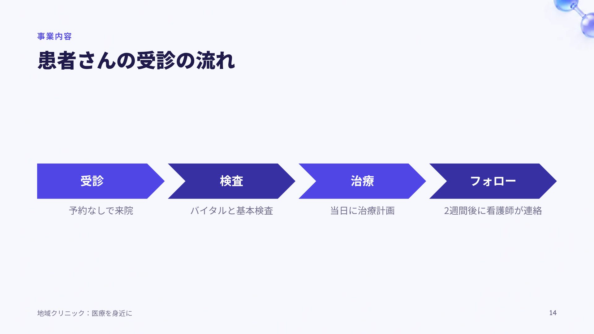 モレキュール スライド 12