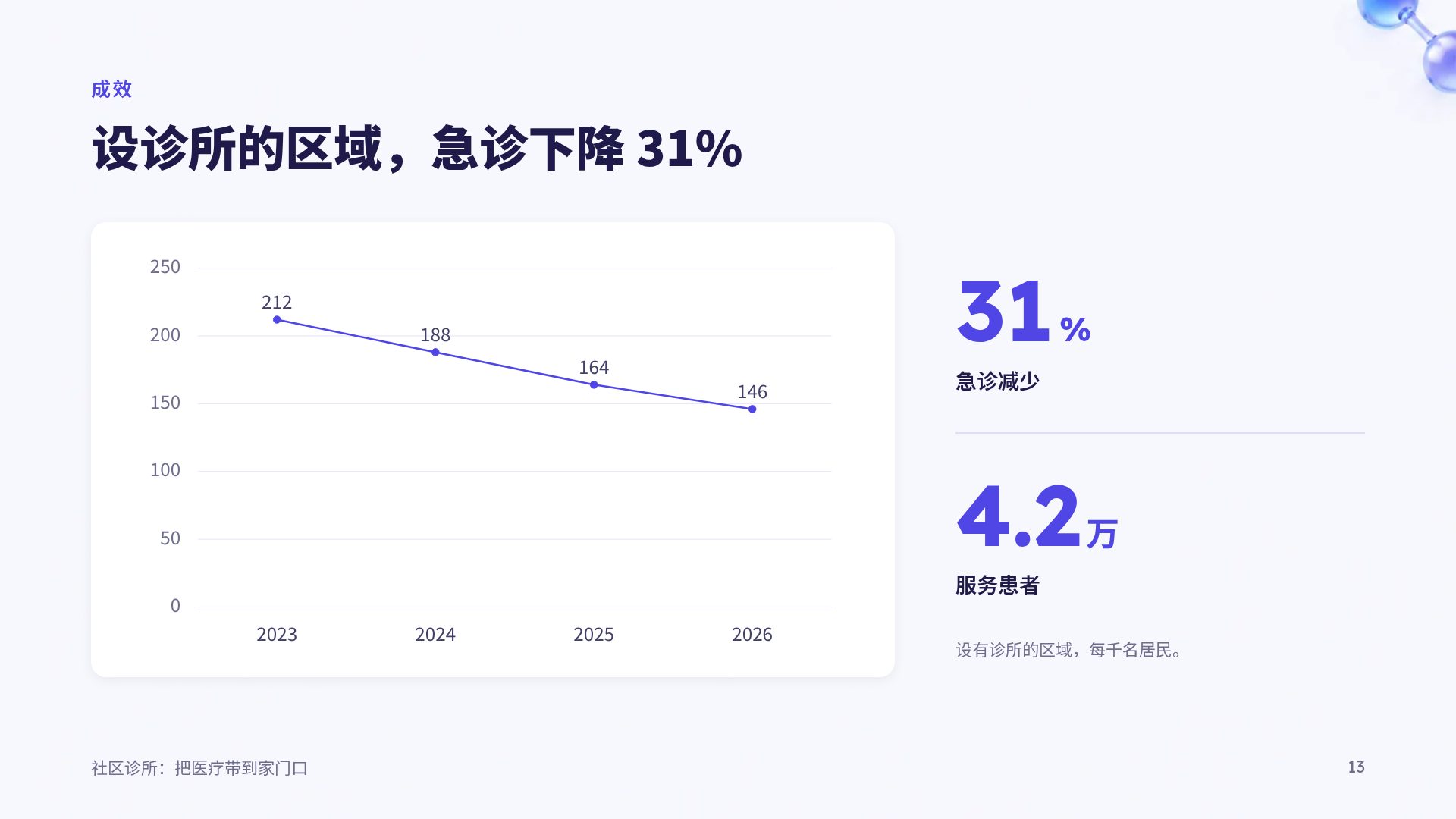 分子生物 第 16 页