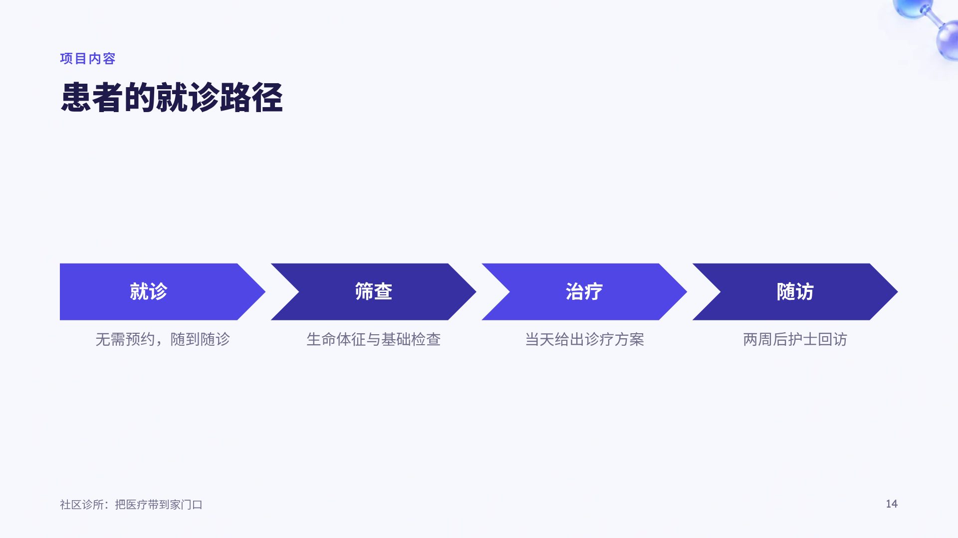 分子生物 第 12 页