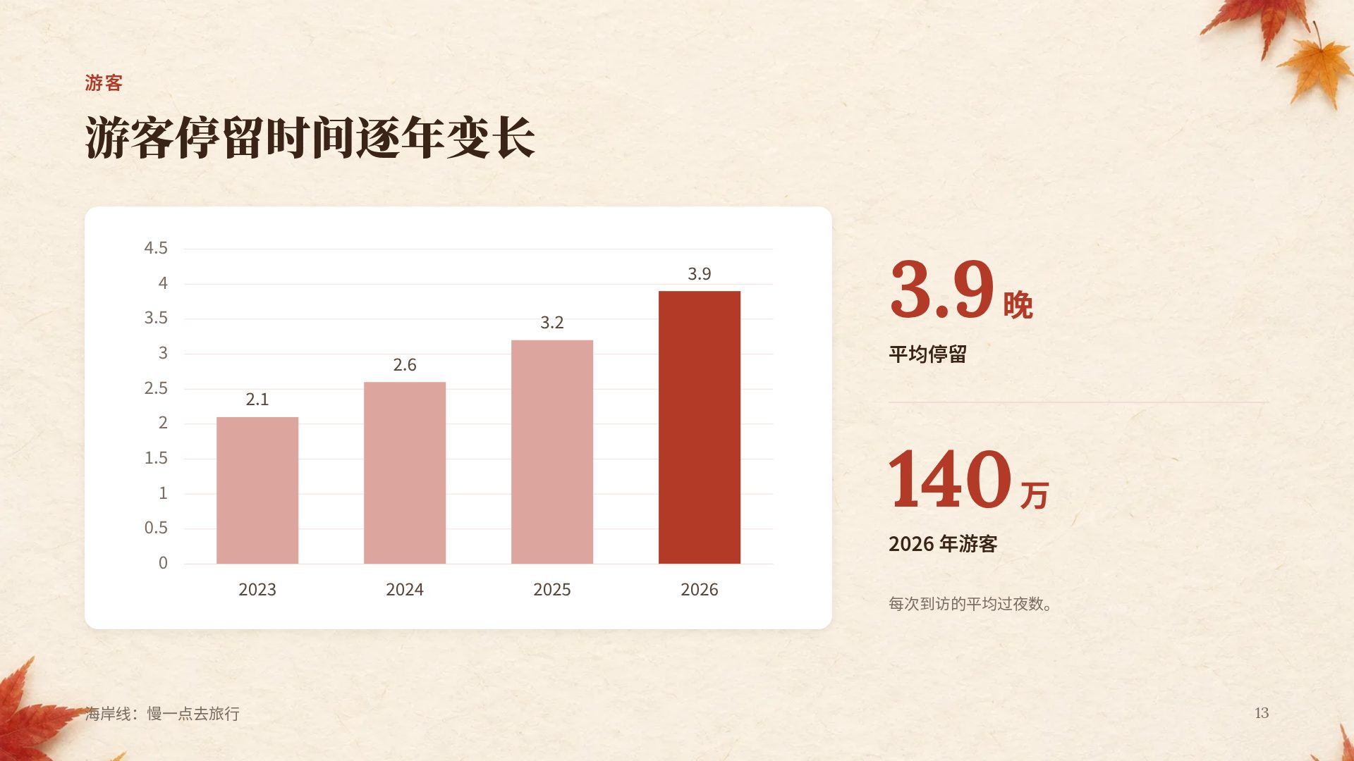 红叶 第 16 页