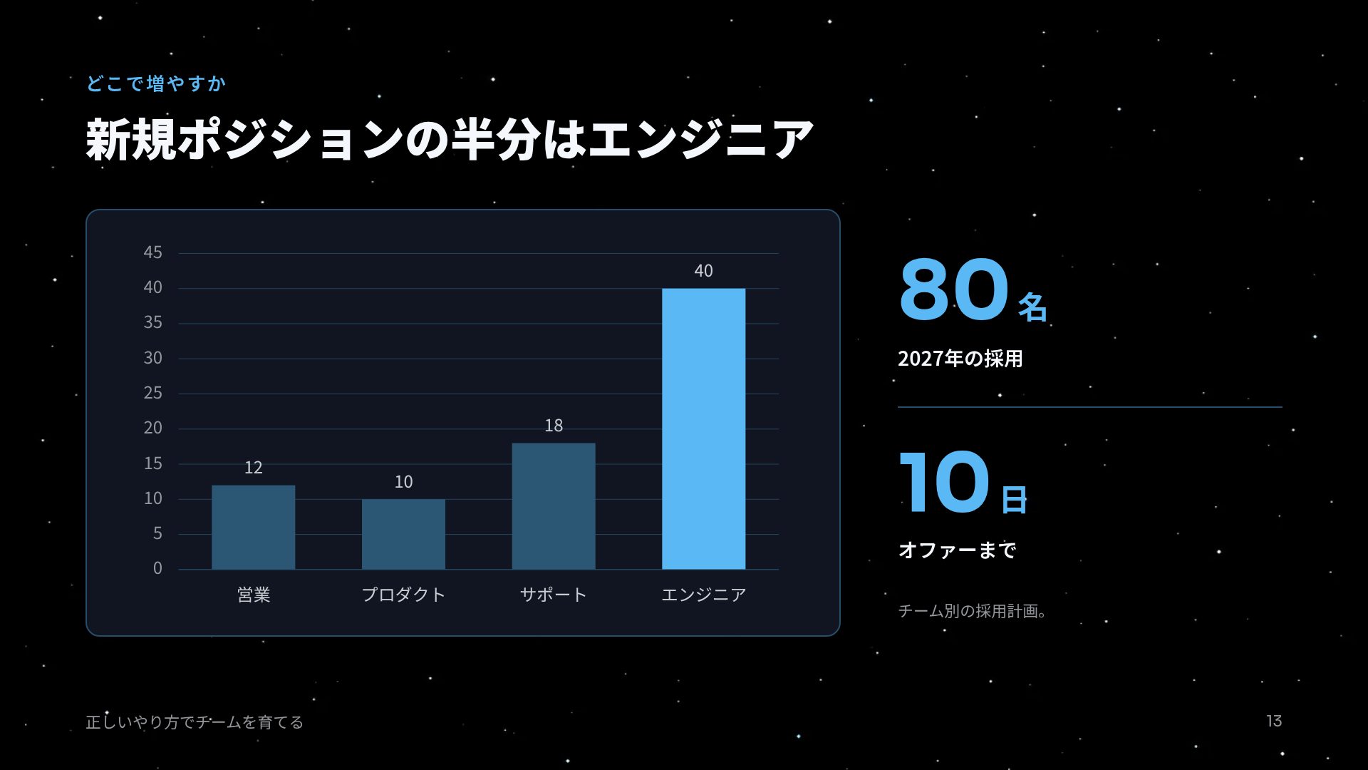 ムーンキャンプ スライド 16