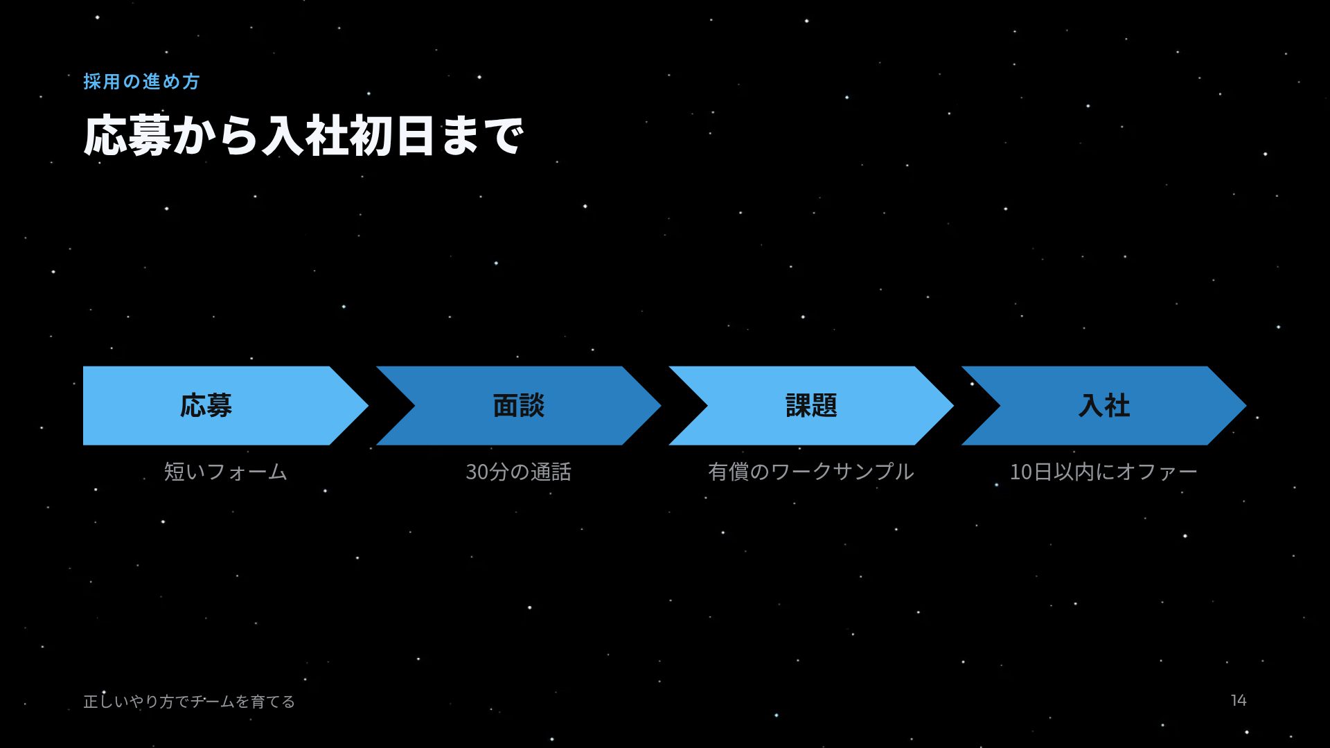 ムーンキャンプ スライド 12