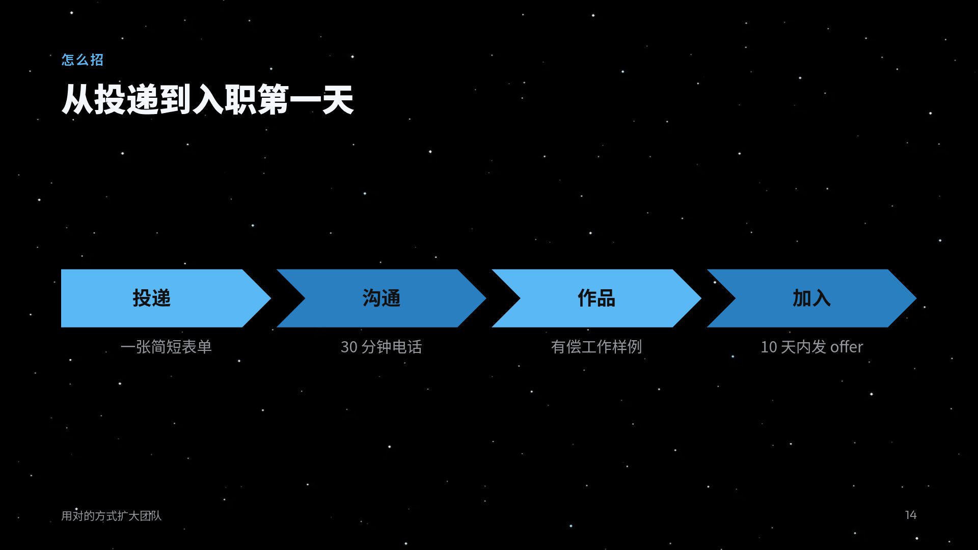月面营地 第 12 页