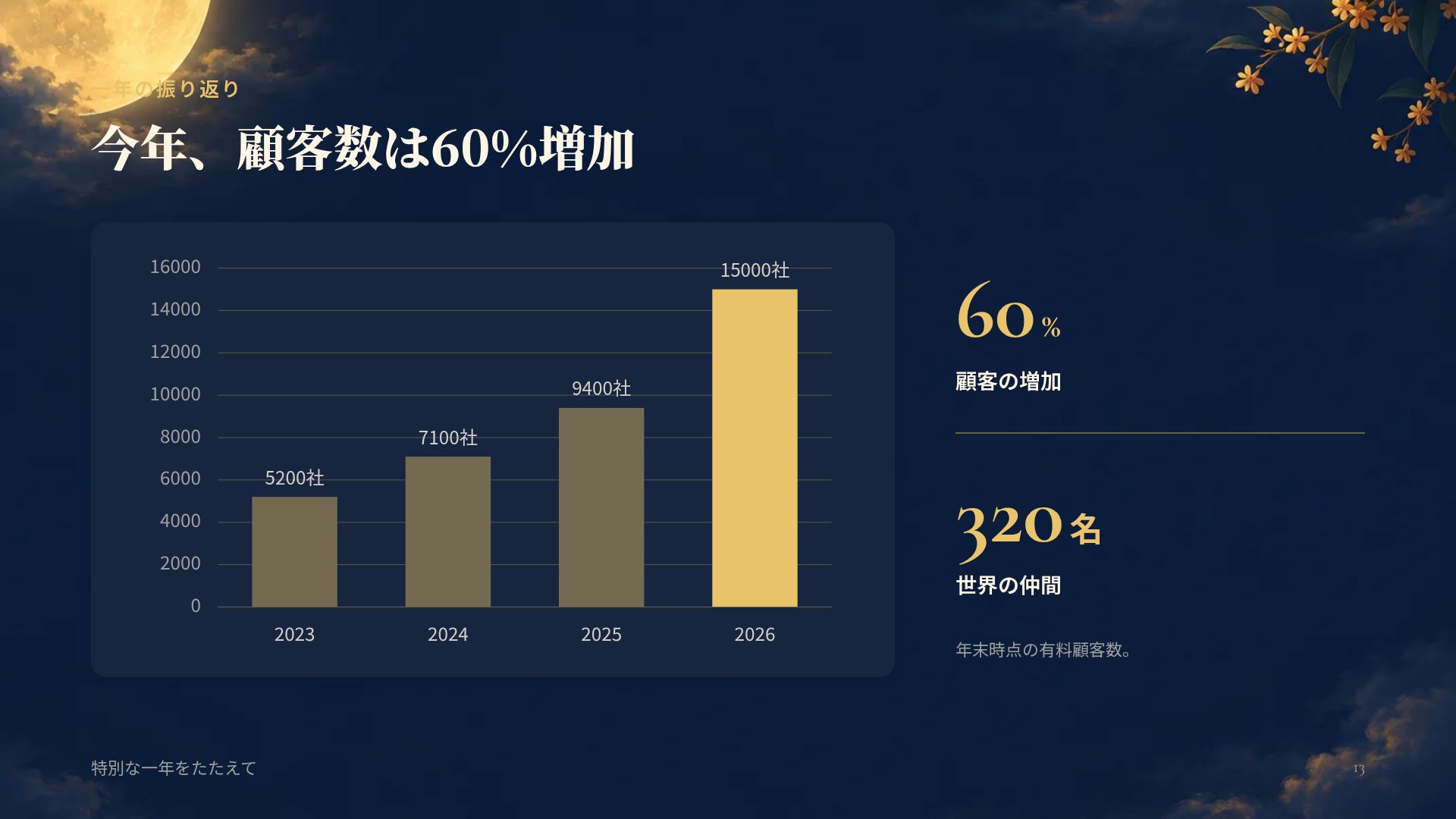中秋の月 スライド 16
