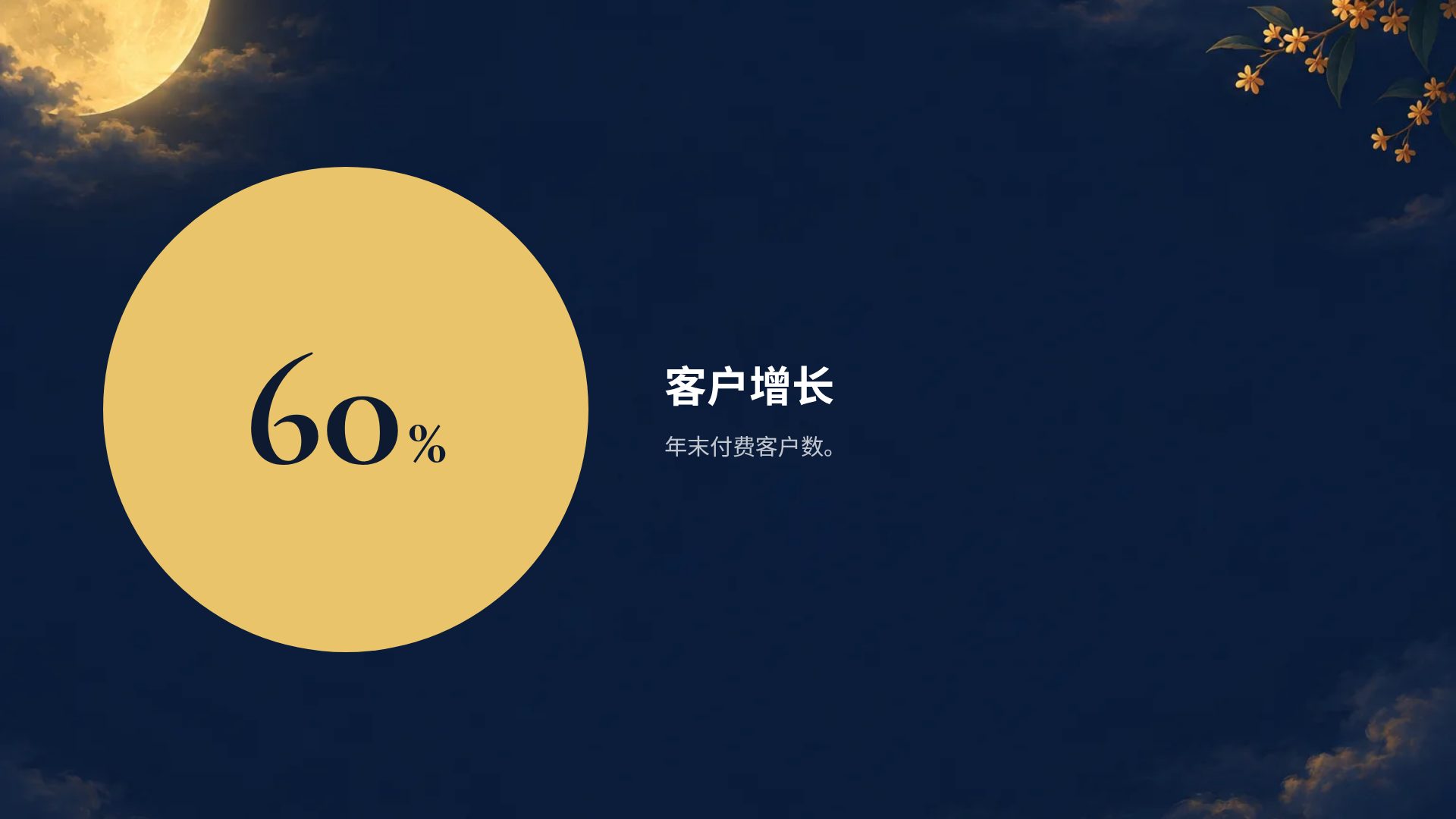 中秋月圆 第 10 页