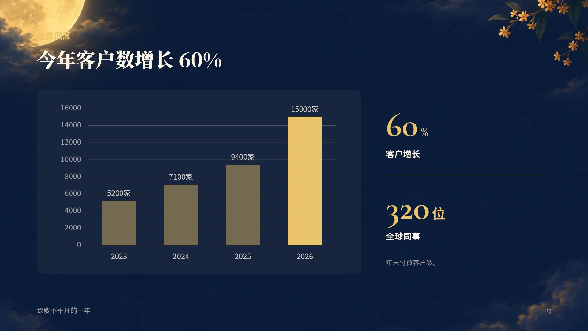 中秋月圆 第 16 页