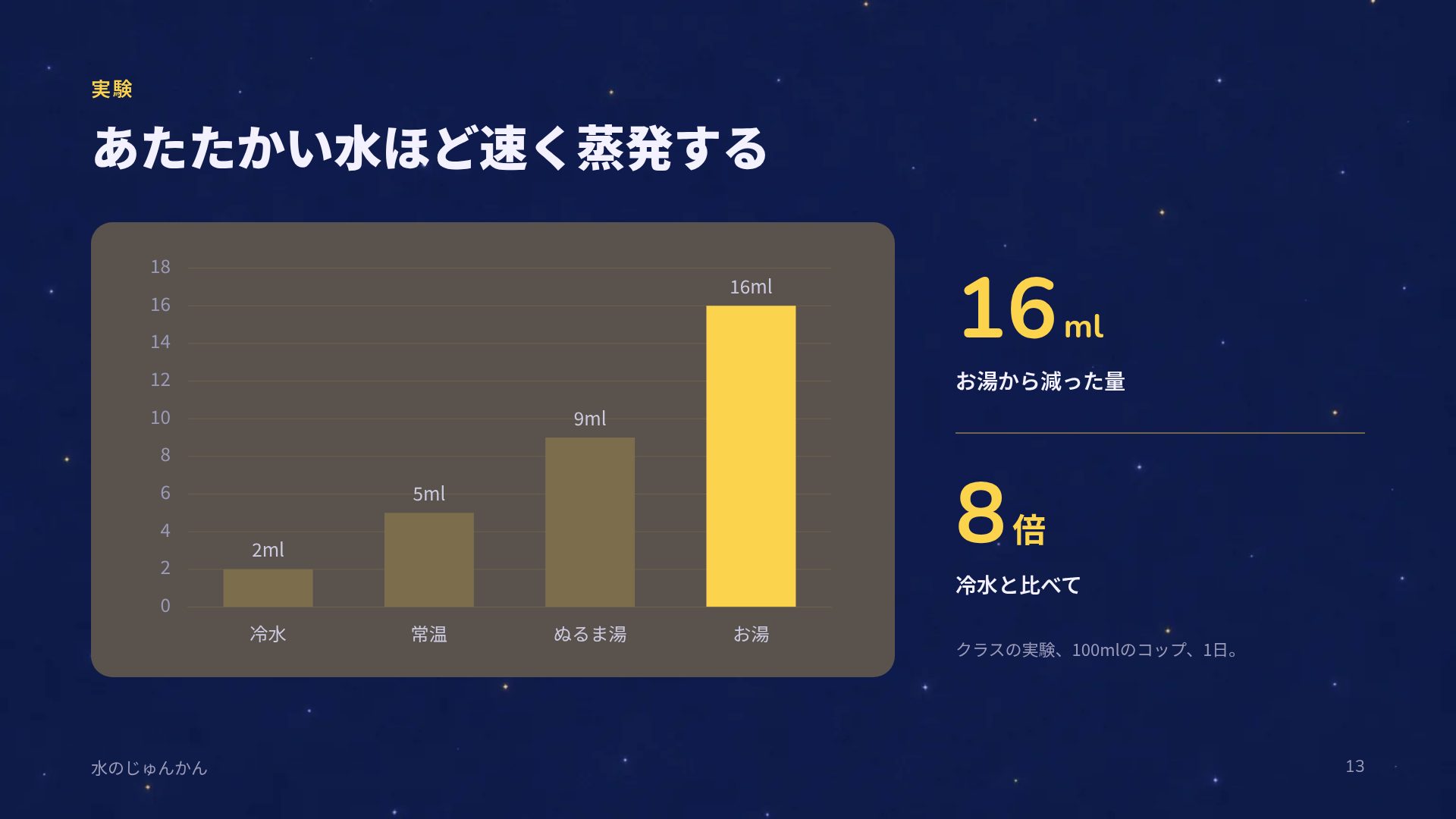 おやすみおつきさま スライド 16