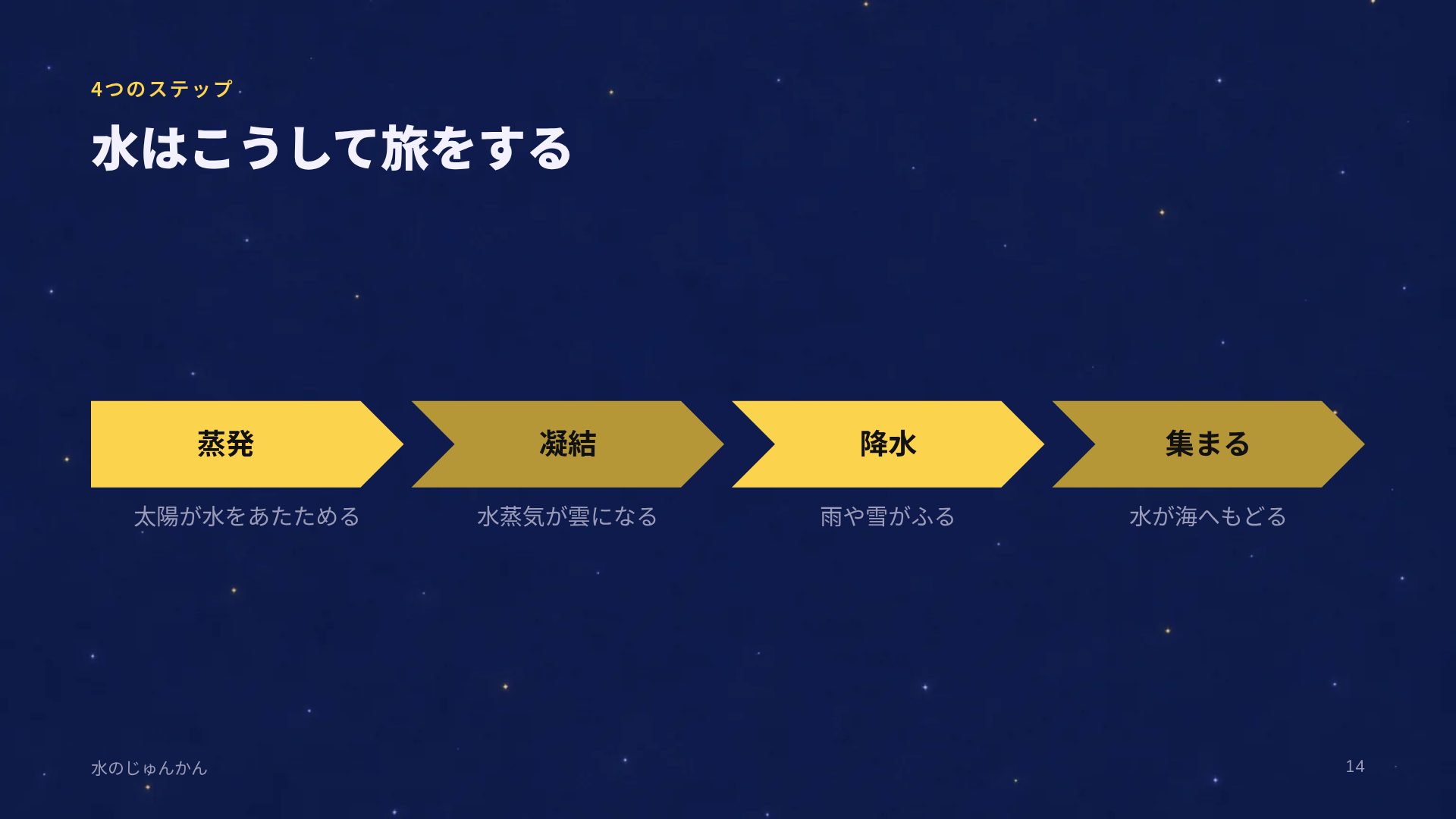 おやすみおつきさま スライド 12