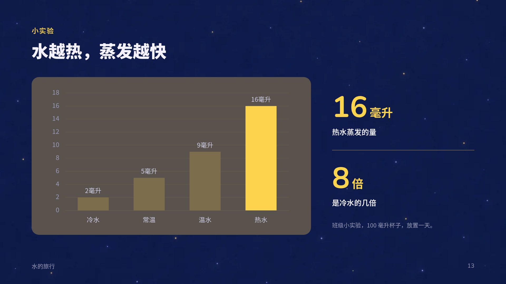 晚安月亮 第 16 页