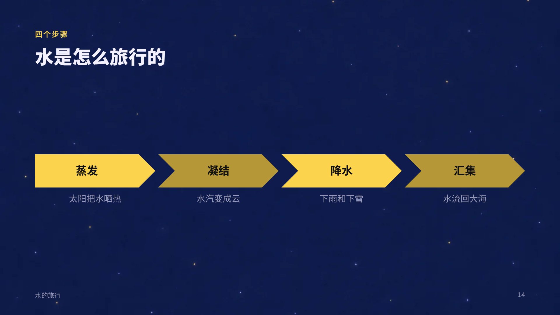 晚安月亮 第 12 页