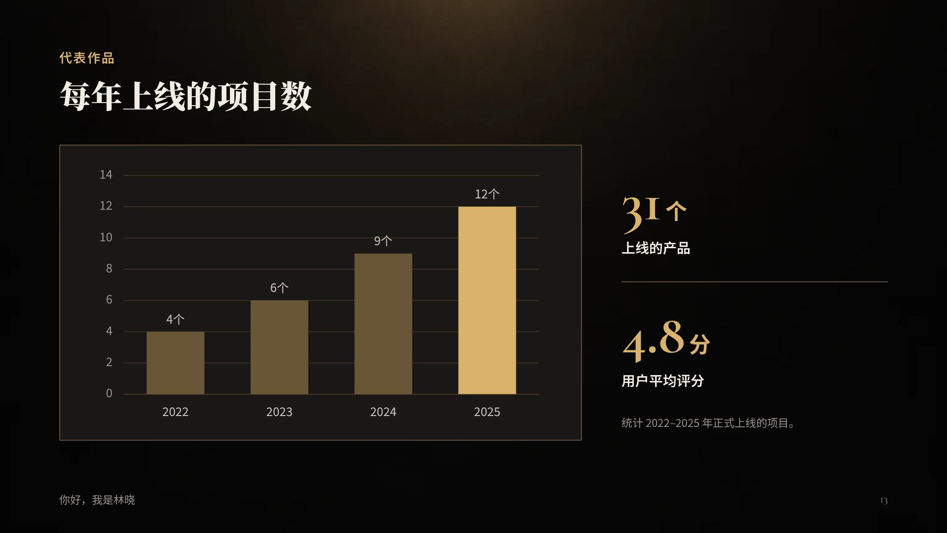 博物馆展览 第 16 页