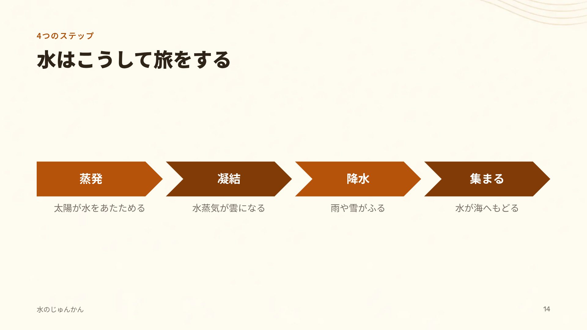 音楽の時間 スライド 12