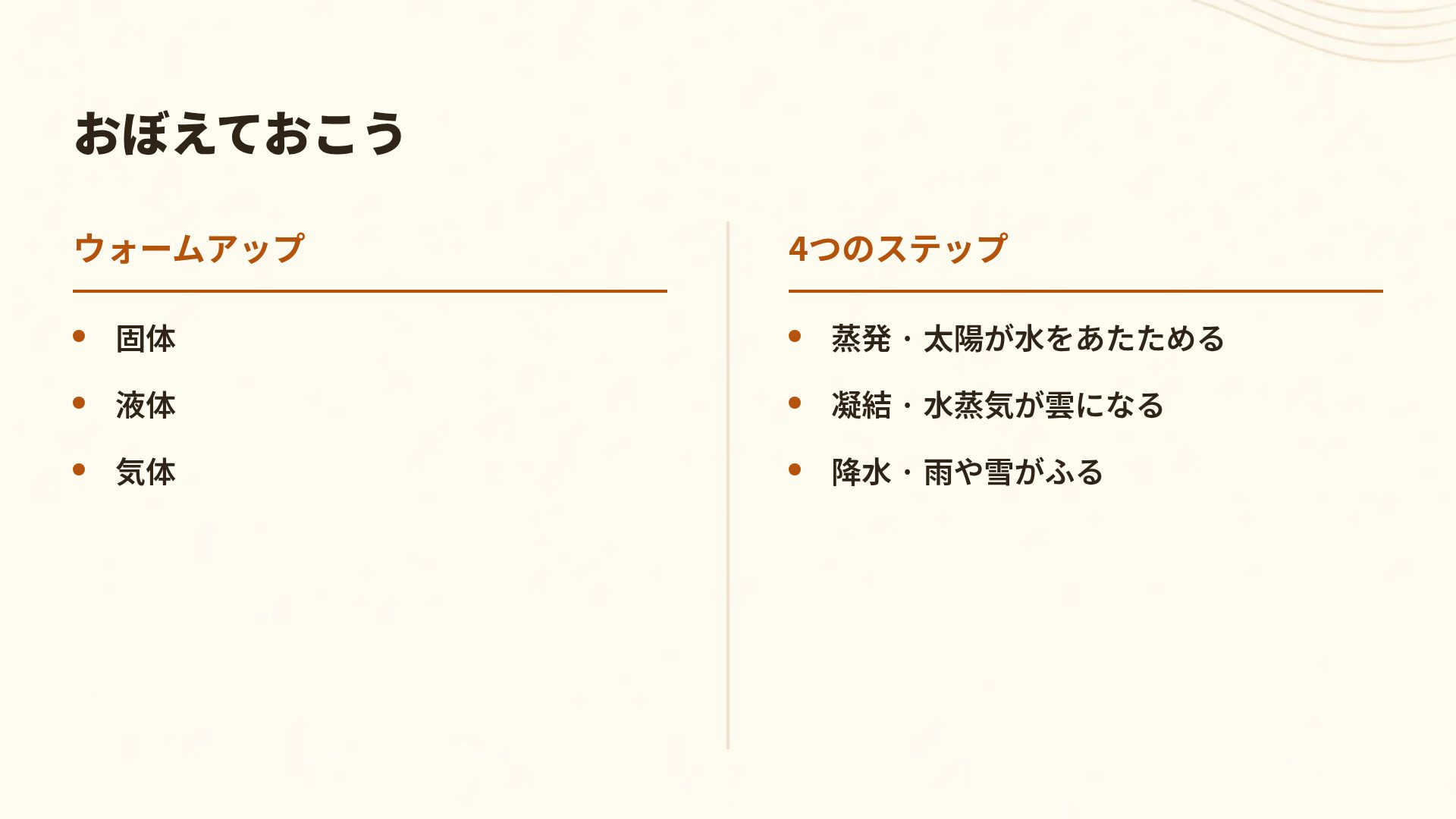 音楽の時間 スライド 8