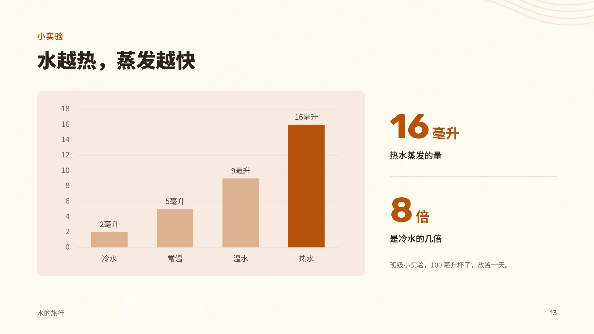 音乐课 第 16 页