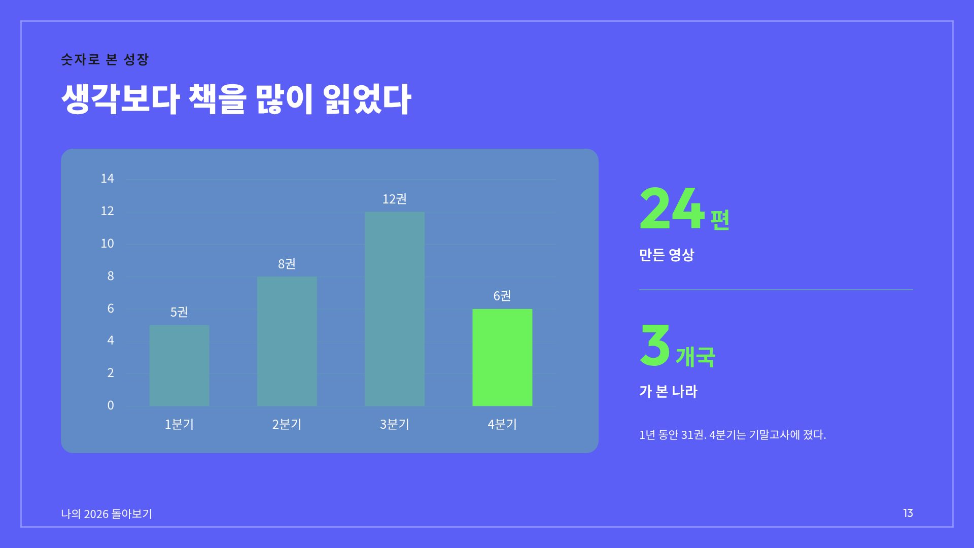 나의 한 해 16번째 슬라이드