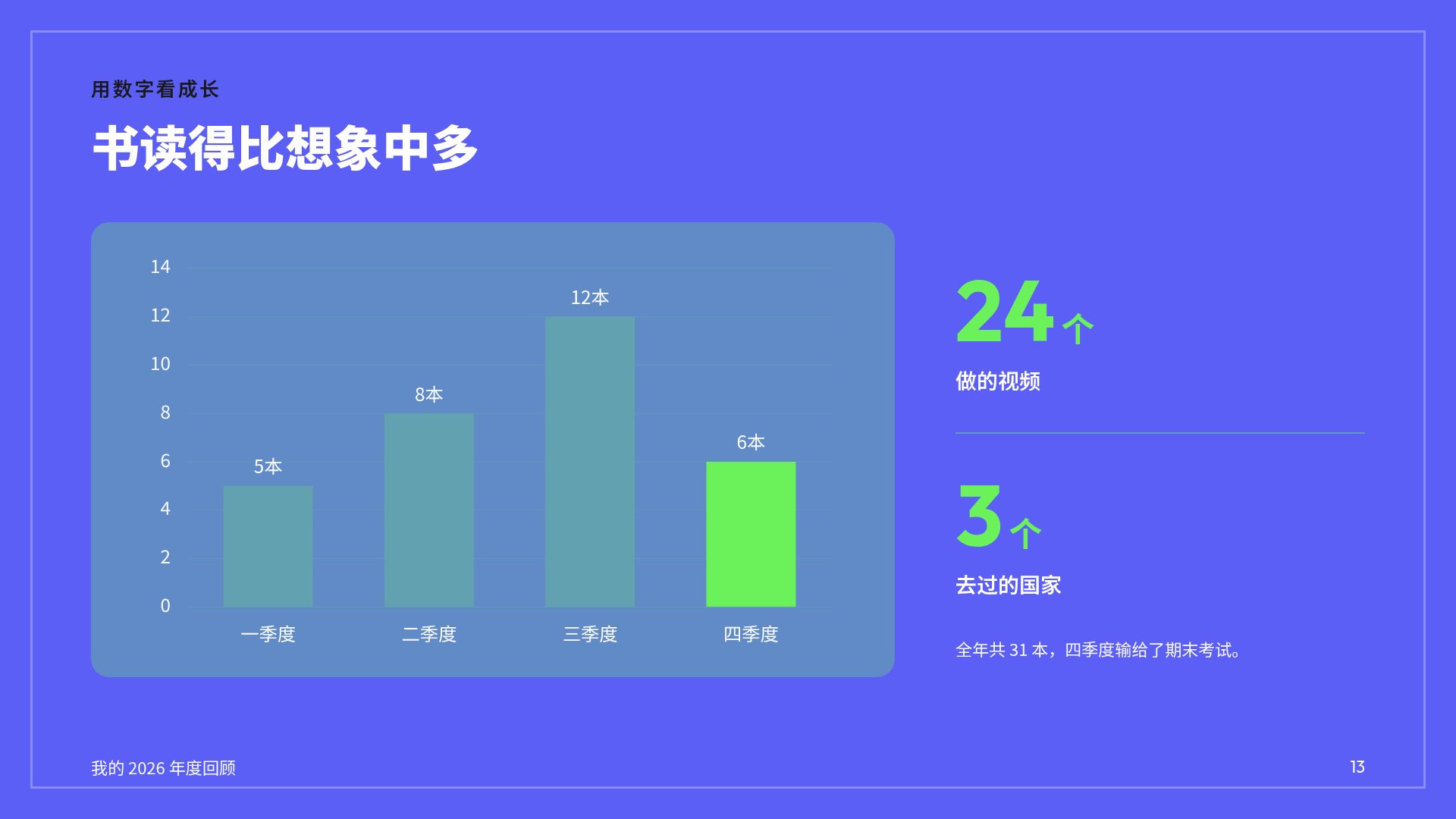 我的一年 第 16 页