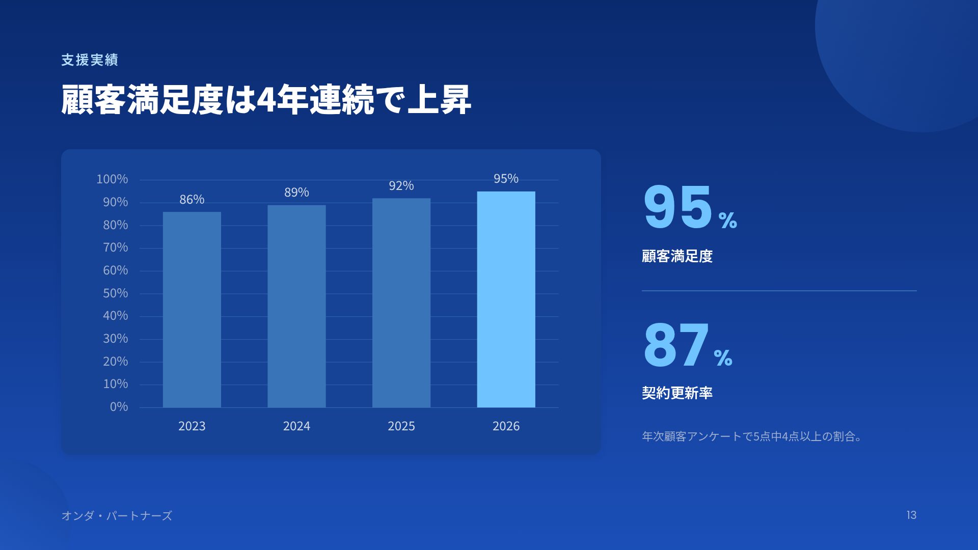ネイビーバブル スライド 16