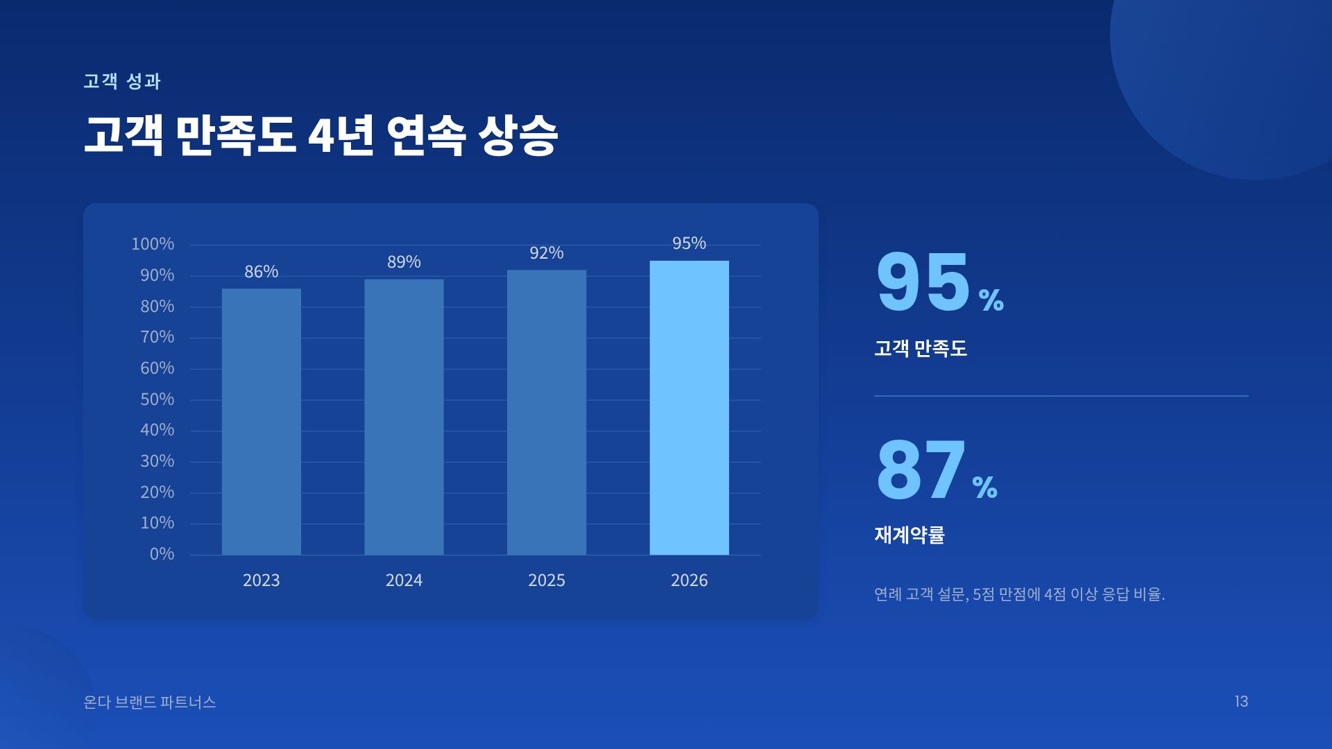 네이비 버블 16번째 슬라이드