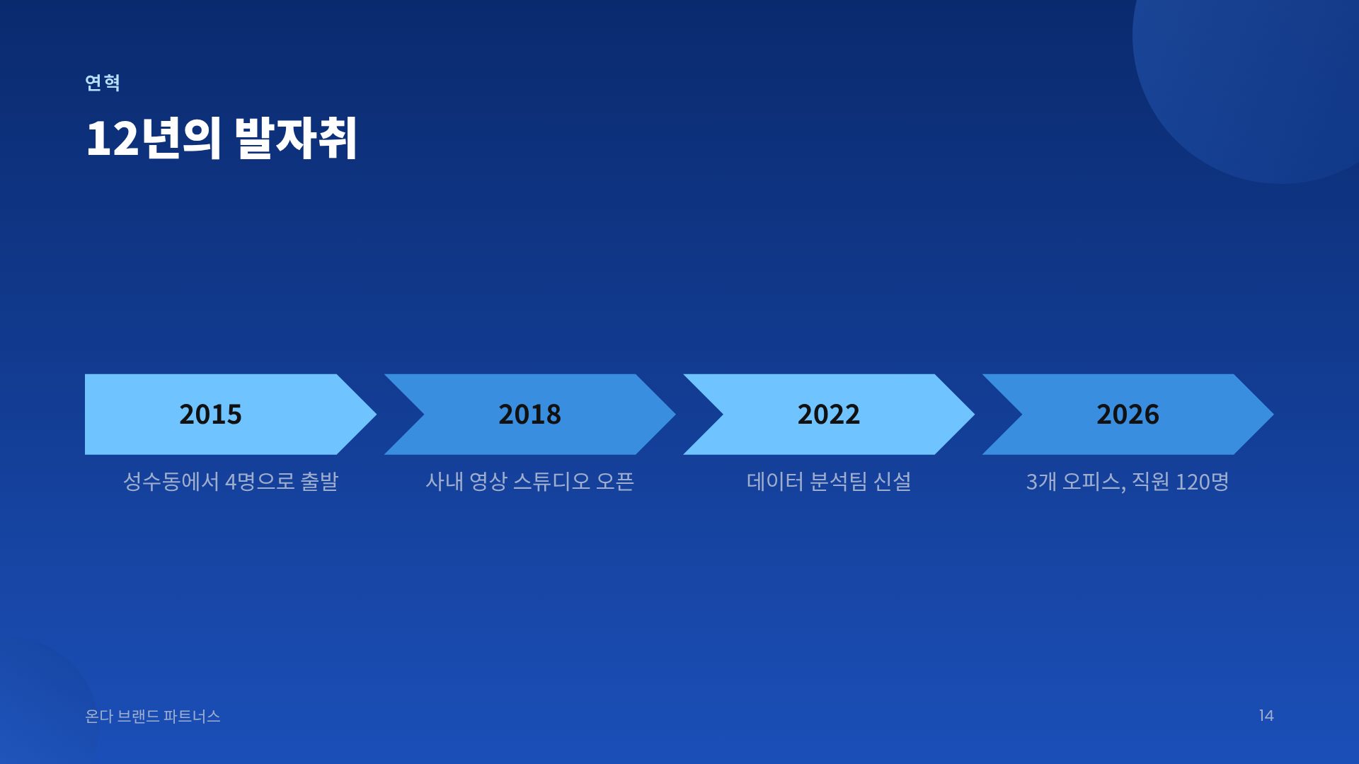 네이비 버블 12번째 슬라이드