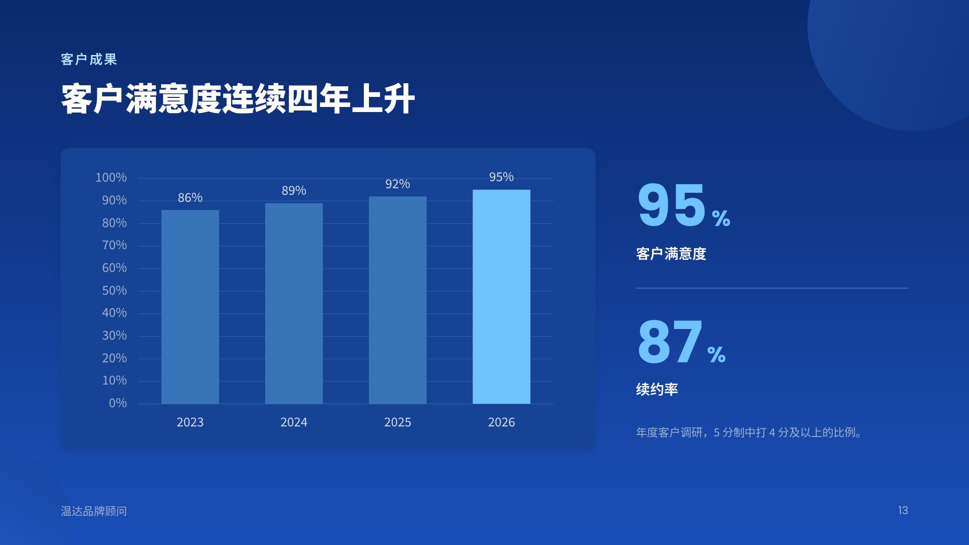 海军蓝气泡 第 16 页