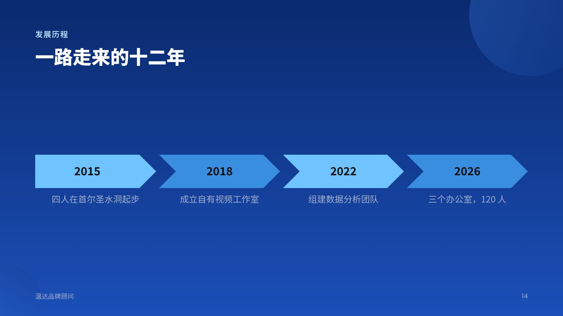 海军蓝气泡 第 12 页